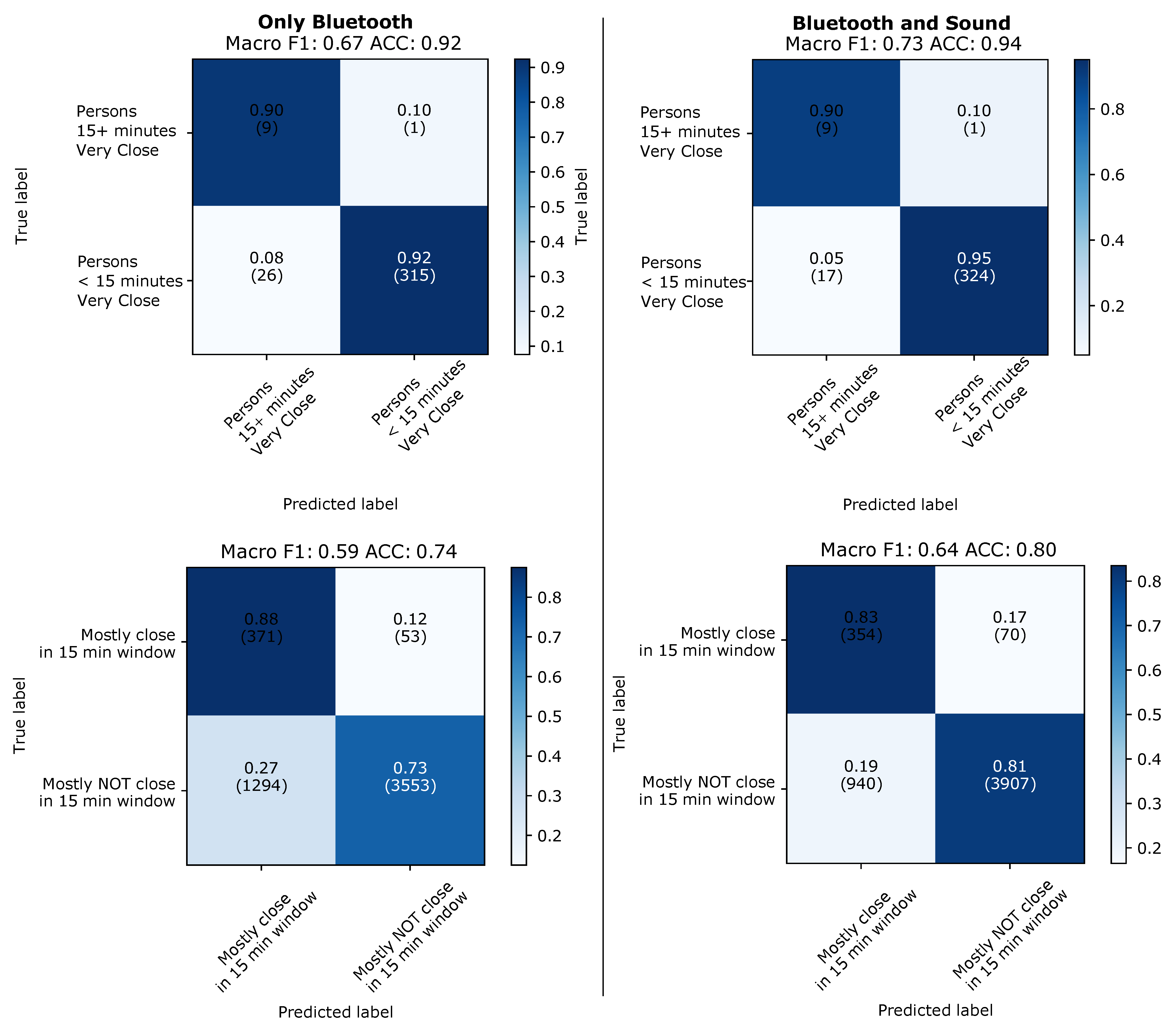 Sensors 21 05604 g017 550