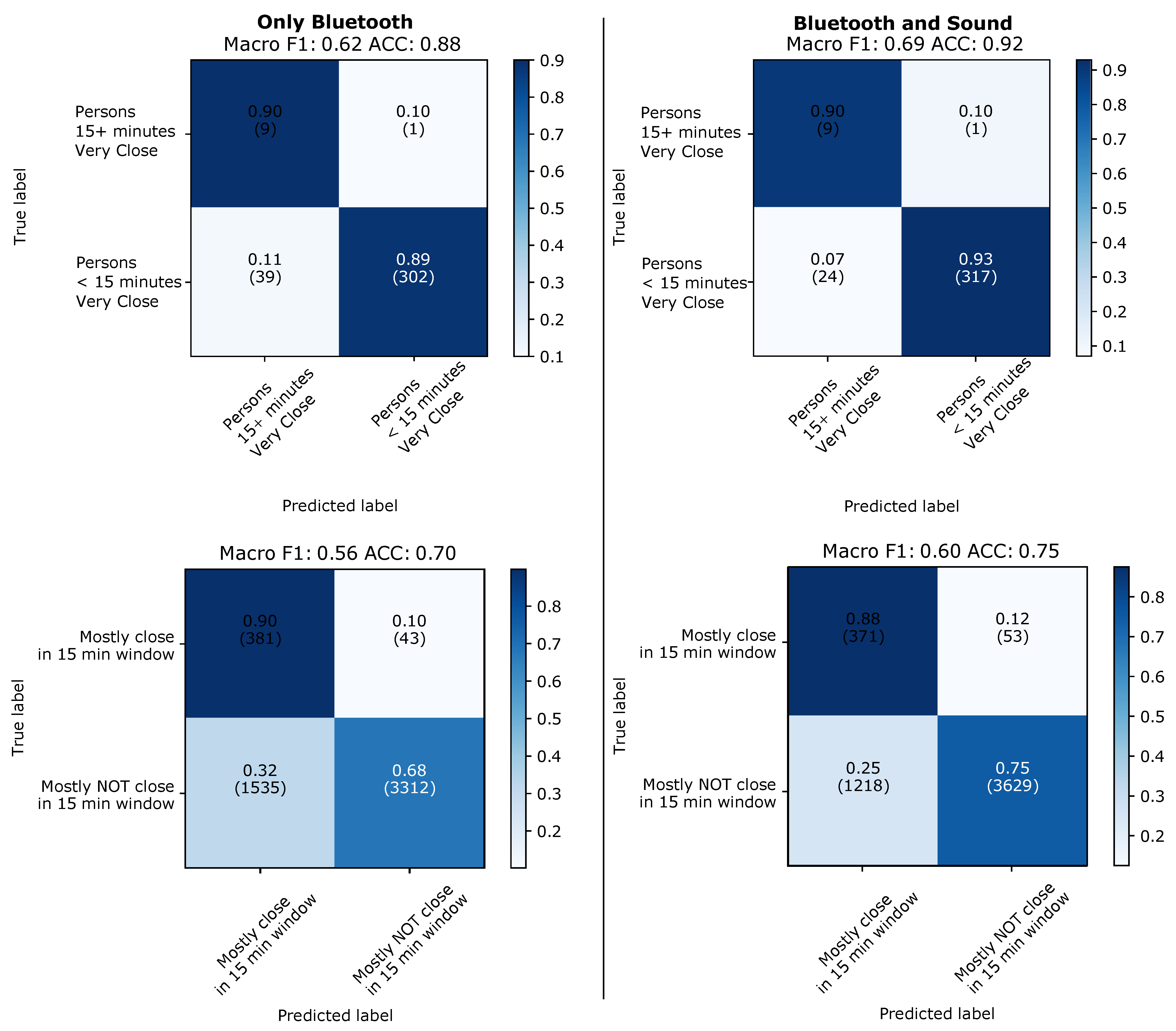Sensors 21 05604 g018 550