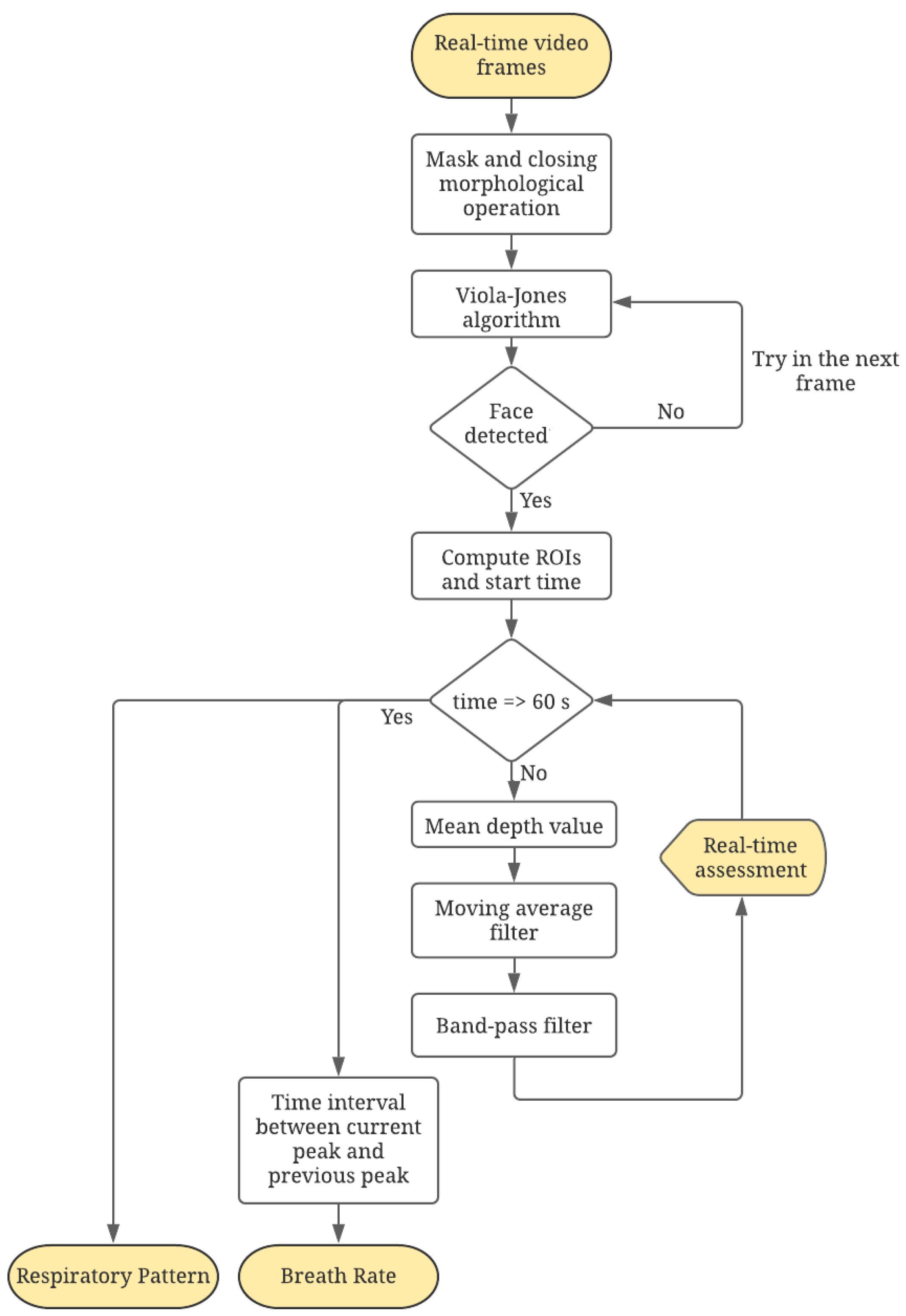 Sensors 21 05605 g003