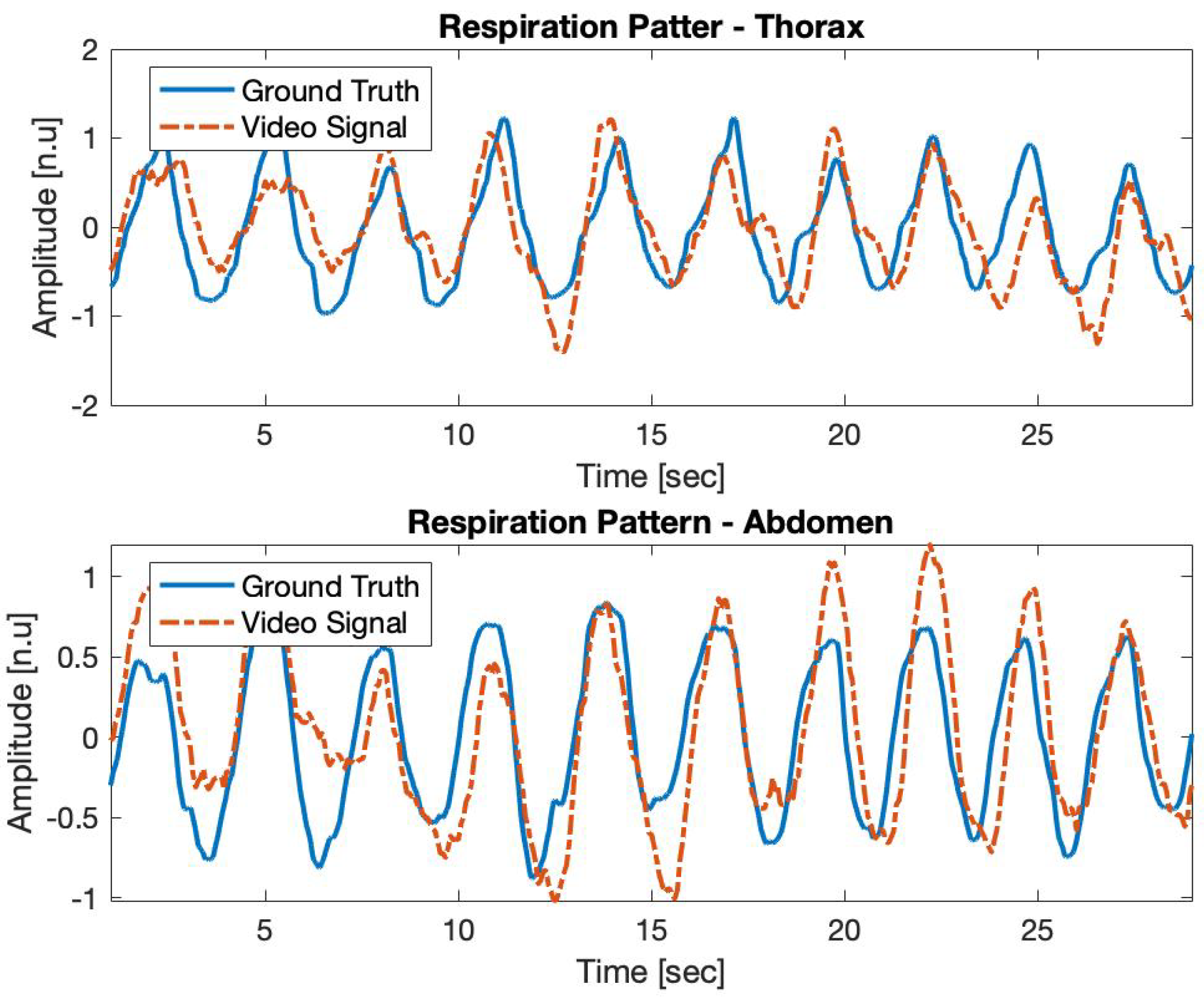 Sensors 21 05605 g007