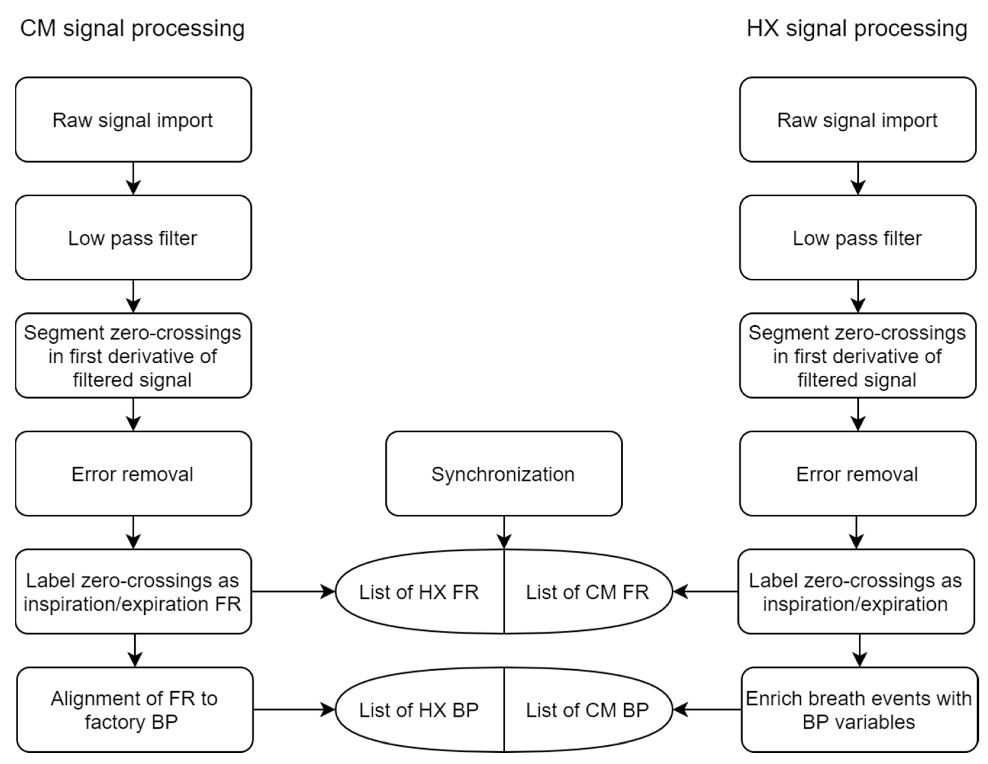 Sensors 21 05606 g003
