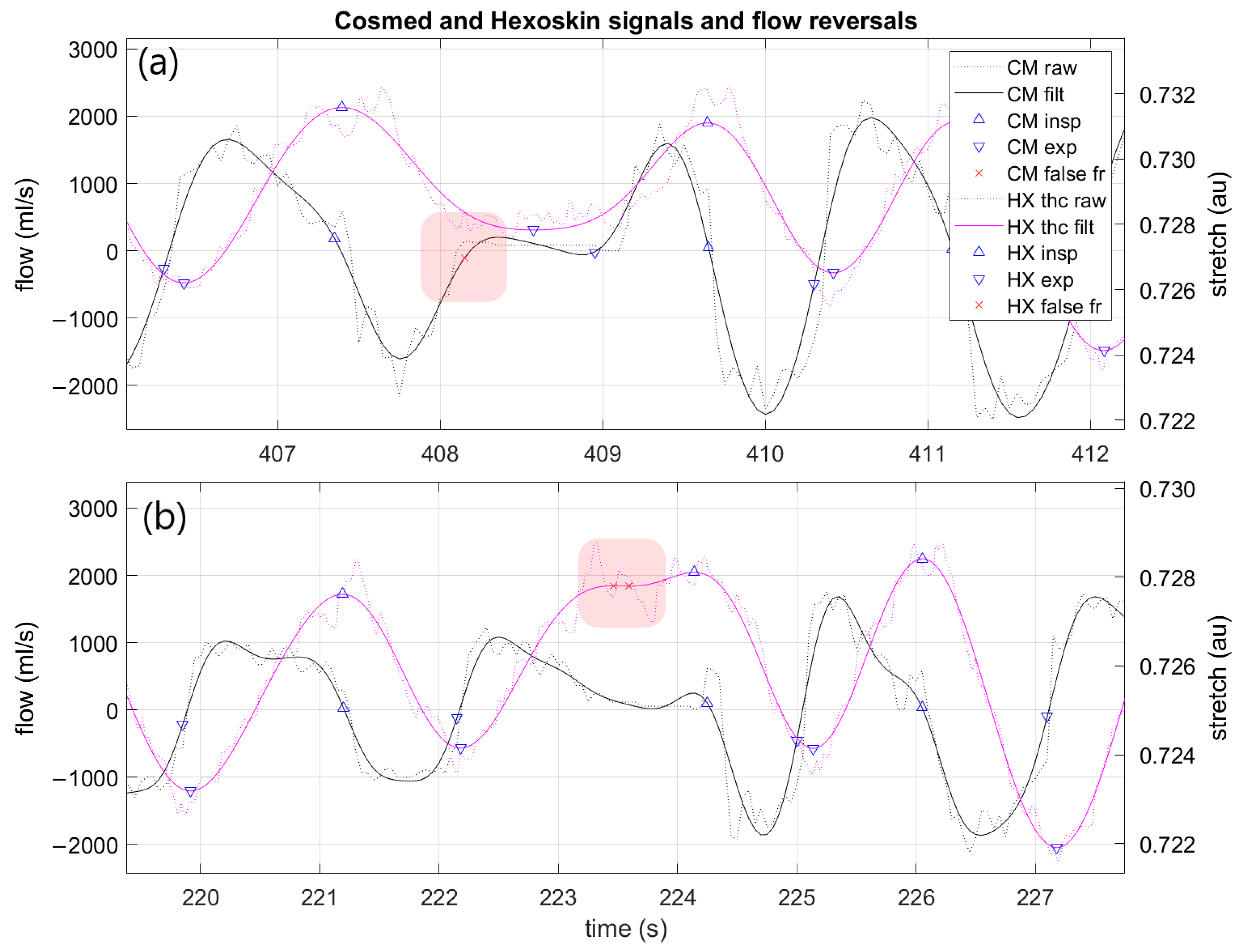 Sensors 21 05606 g005