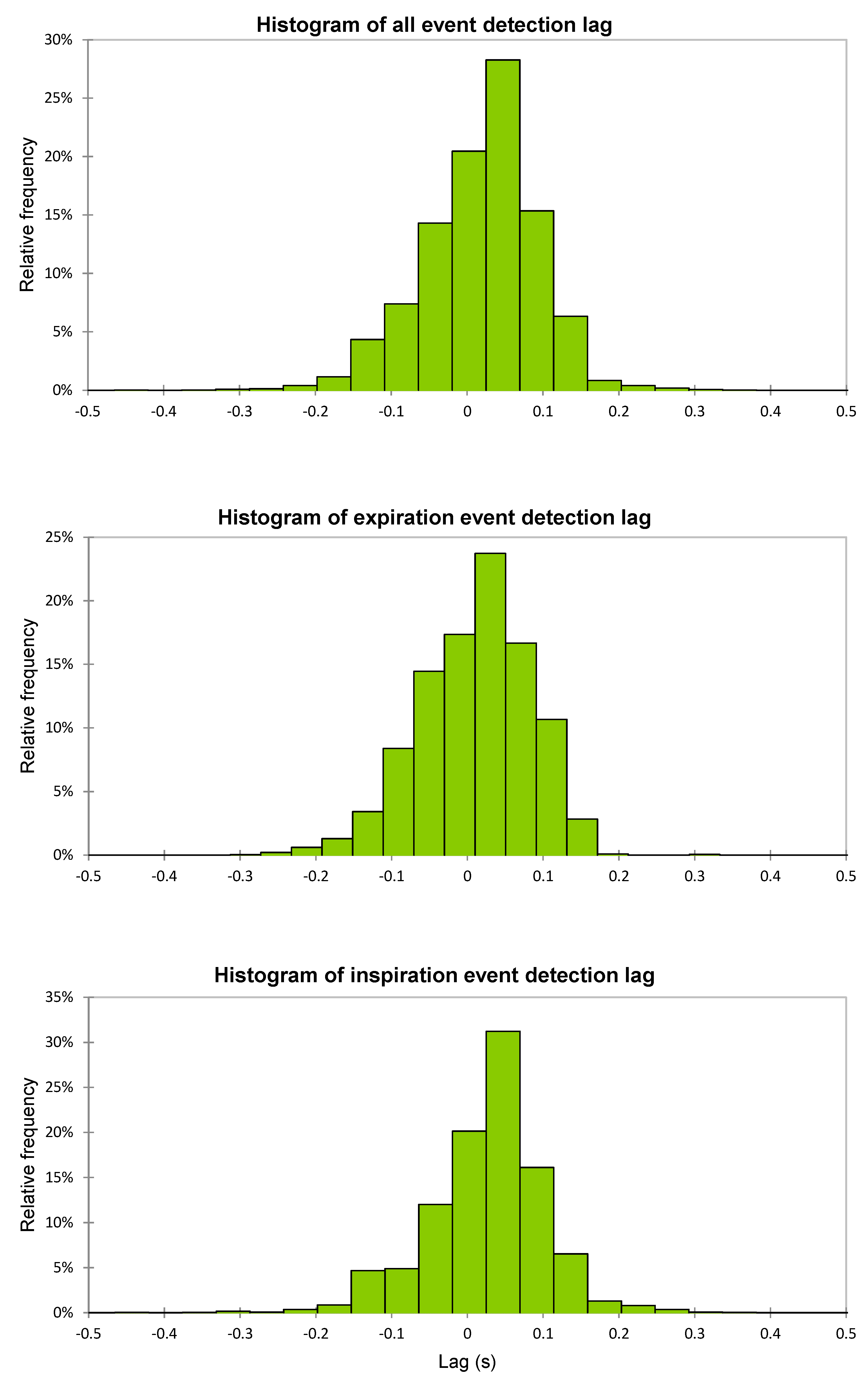 Sensors 21 05606 g006