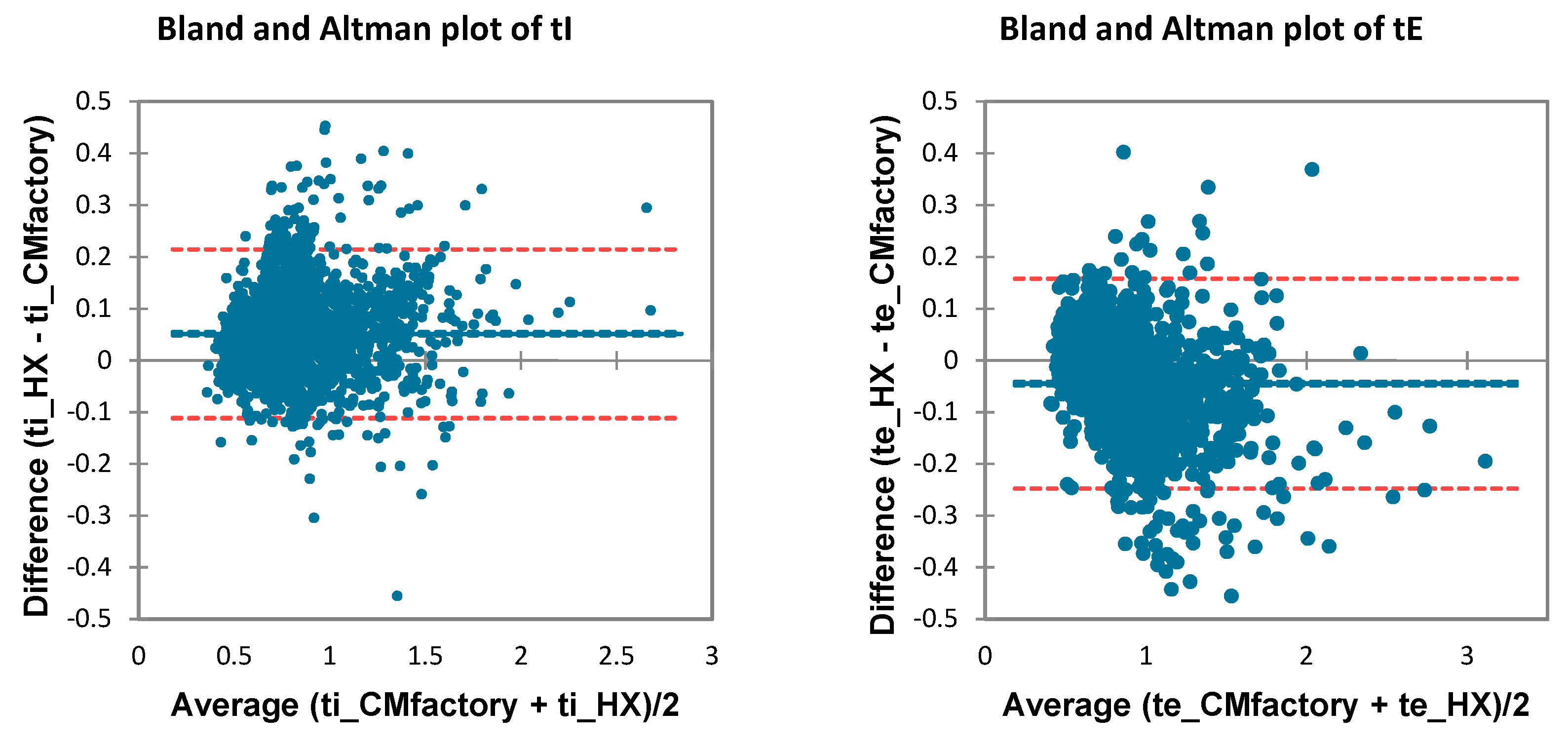 Sensors 21 05606 g007a