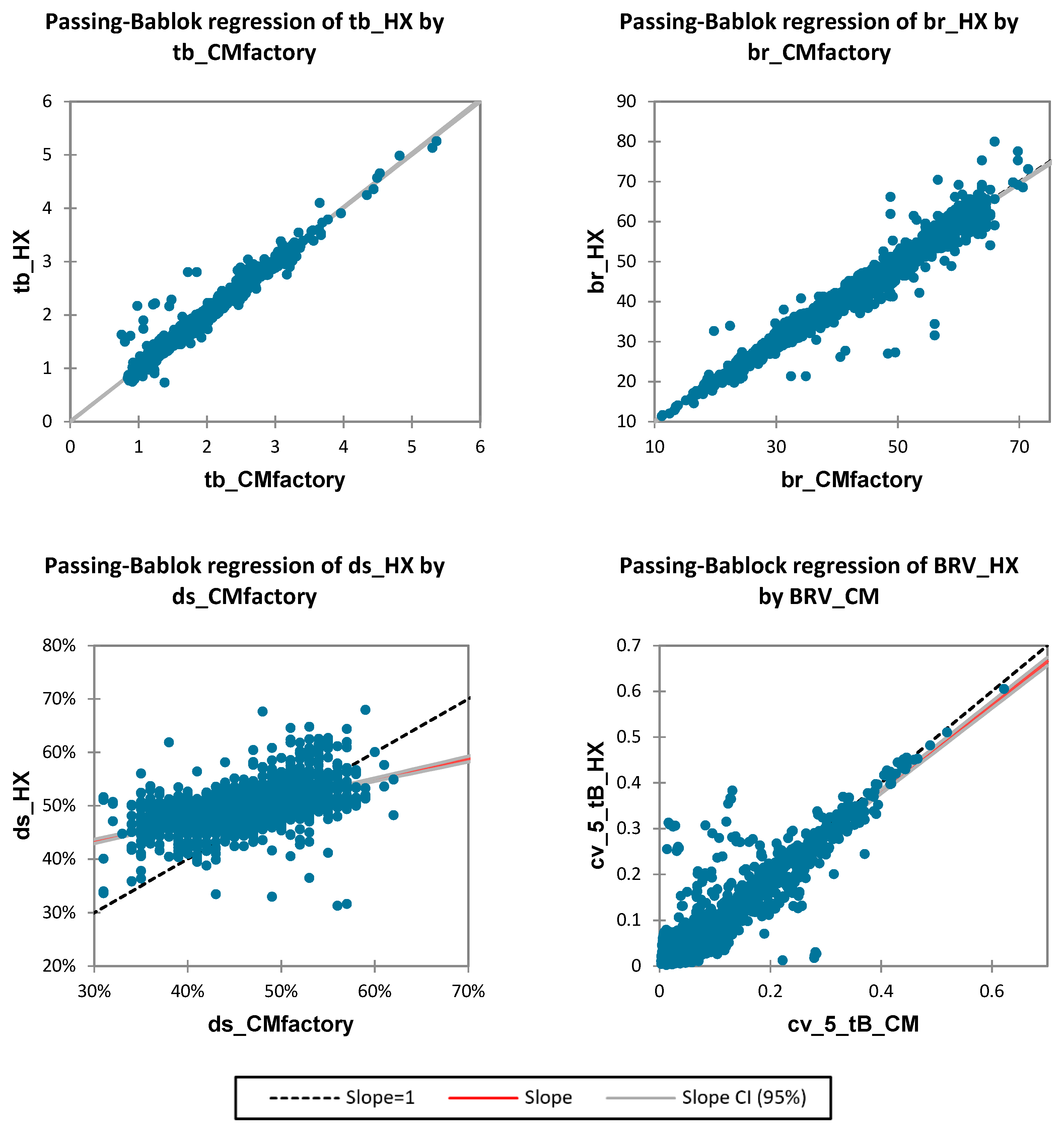 Sensors 21 05606 g008b