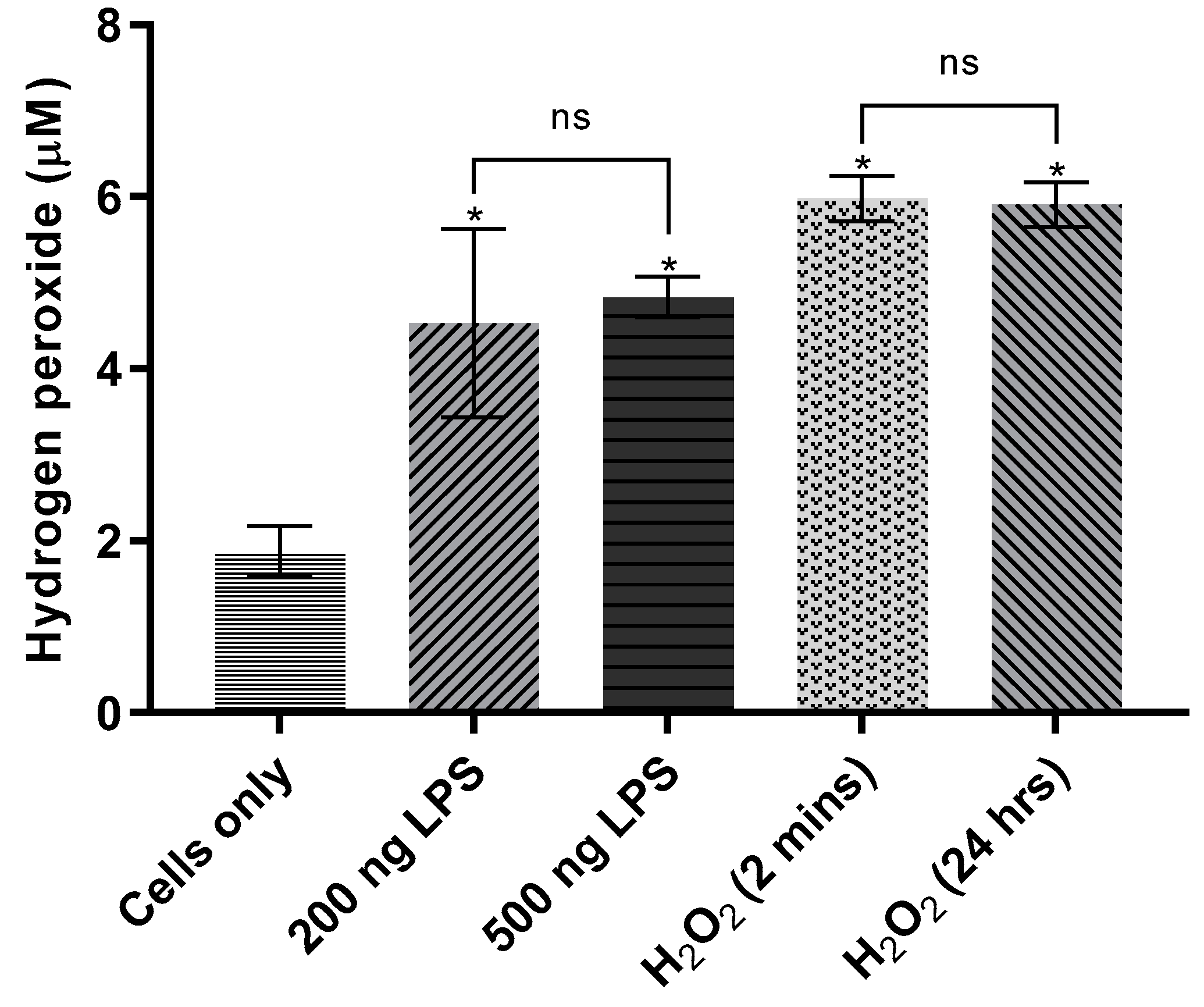 Sensors 21 05607 g006 550