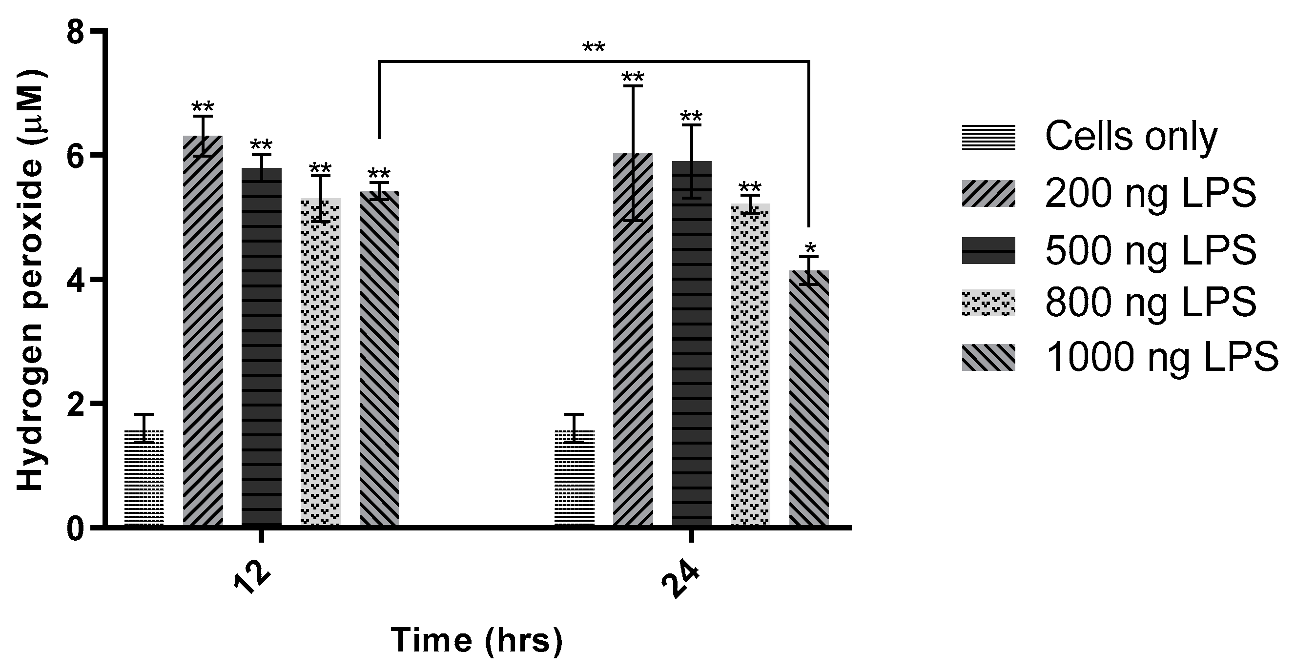 Sensors 21 05607 g007 550