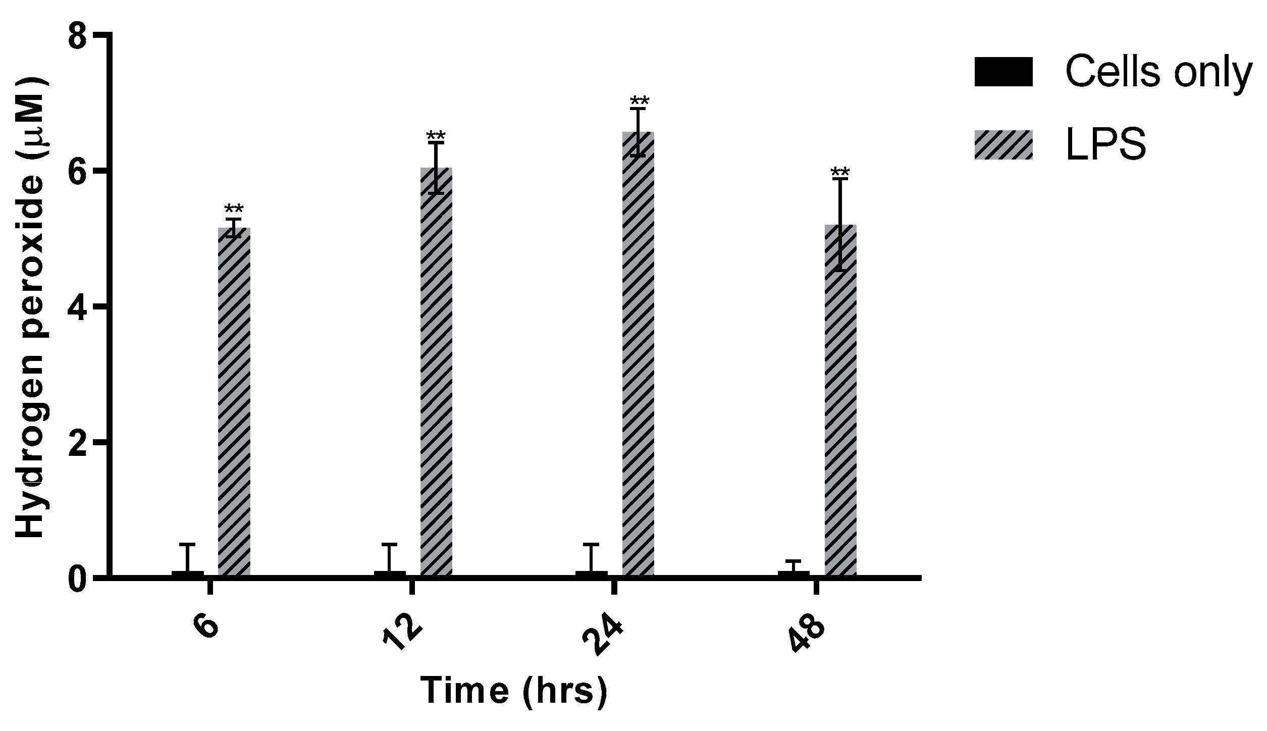Sensors 21 05607 g008 550