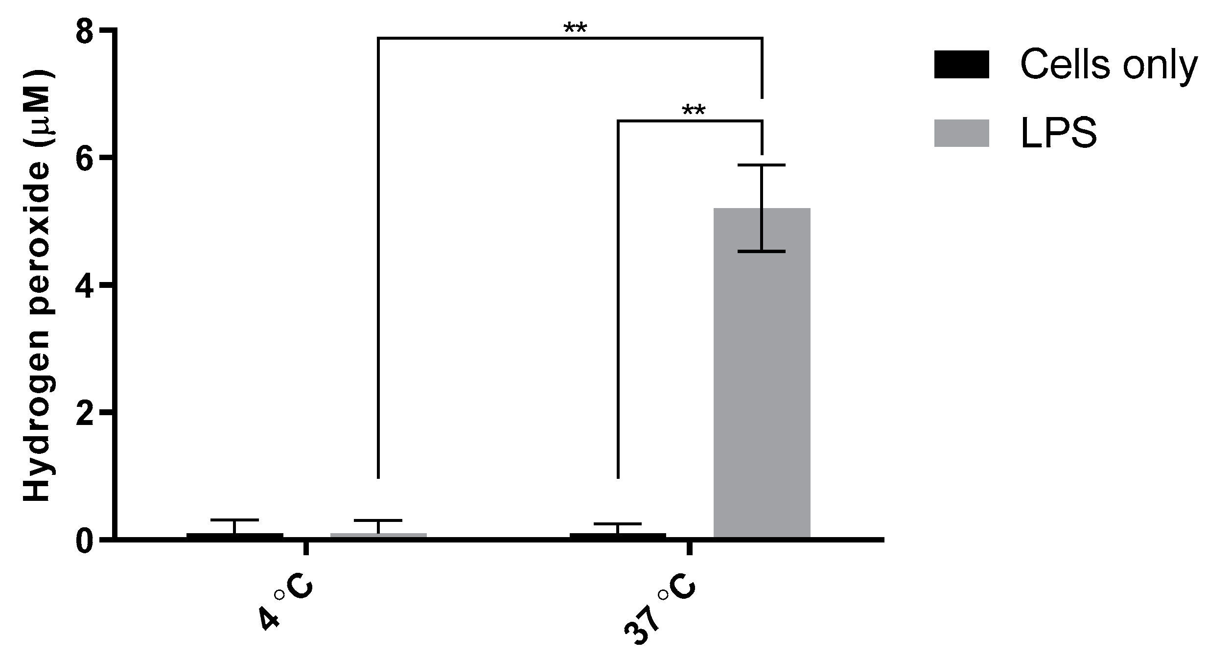 Sensors 21 05607 g009 550