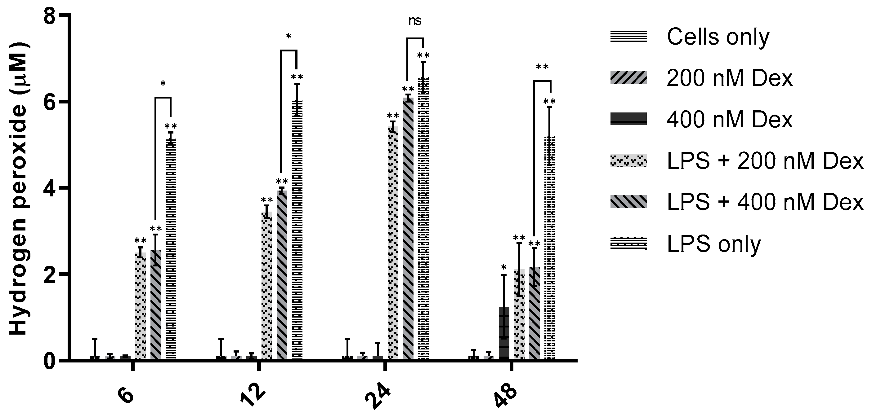 Sensors 21 05607 g010 550