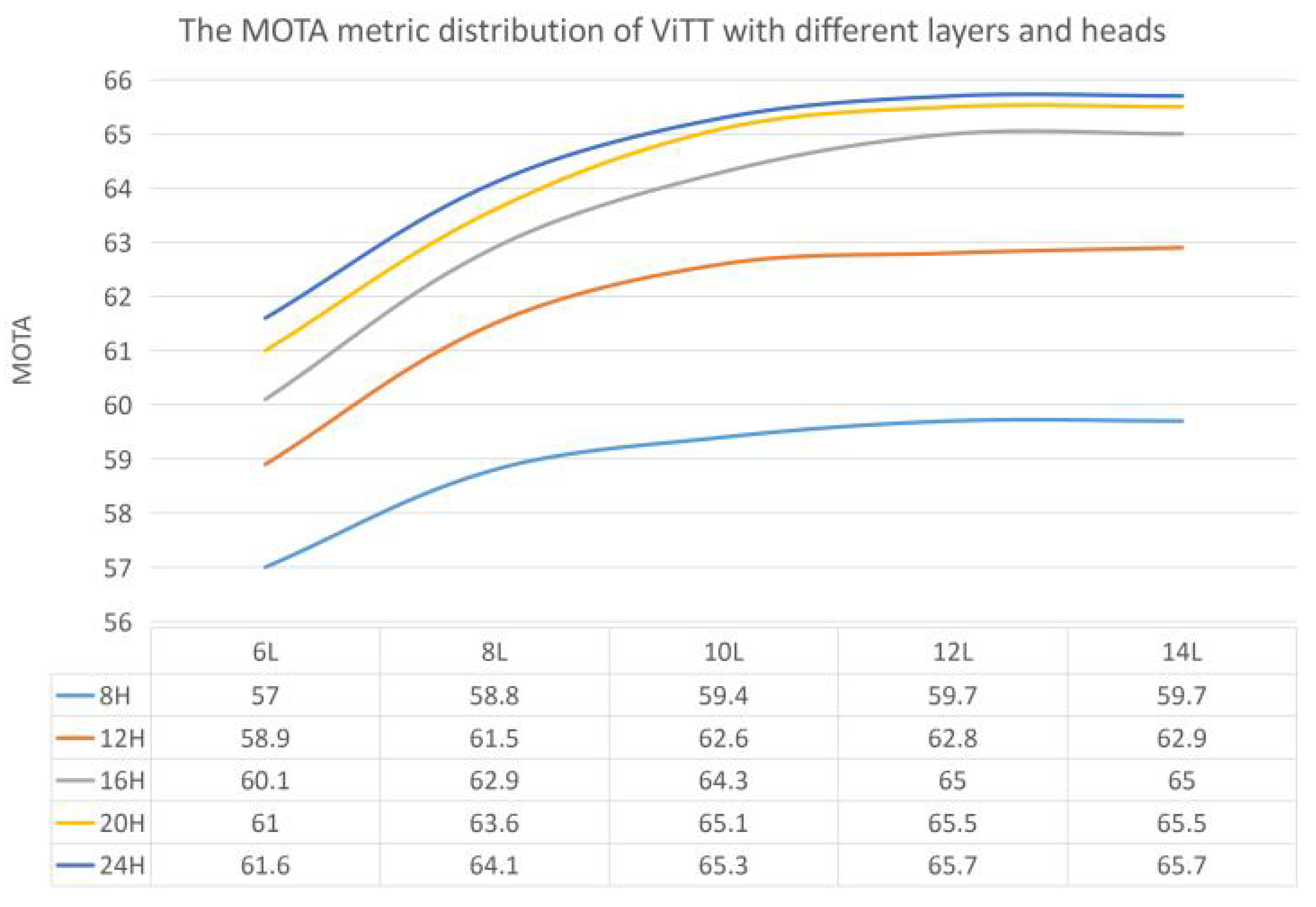Sensors 21 05608 g005 550