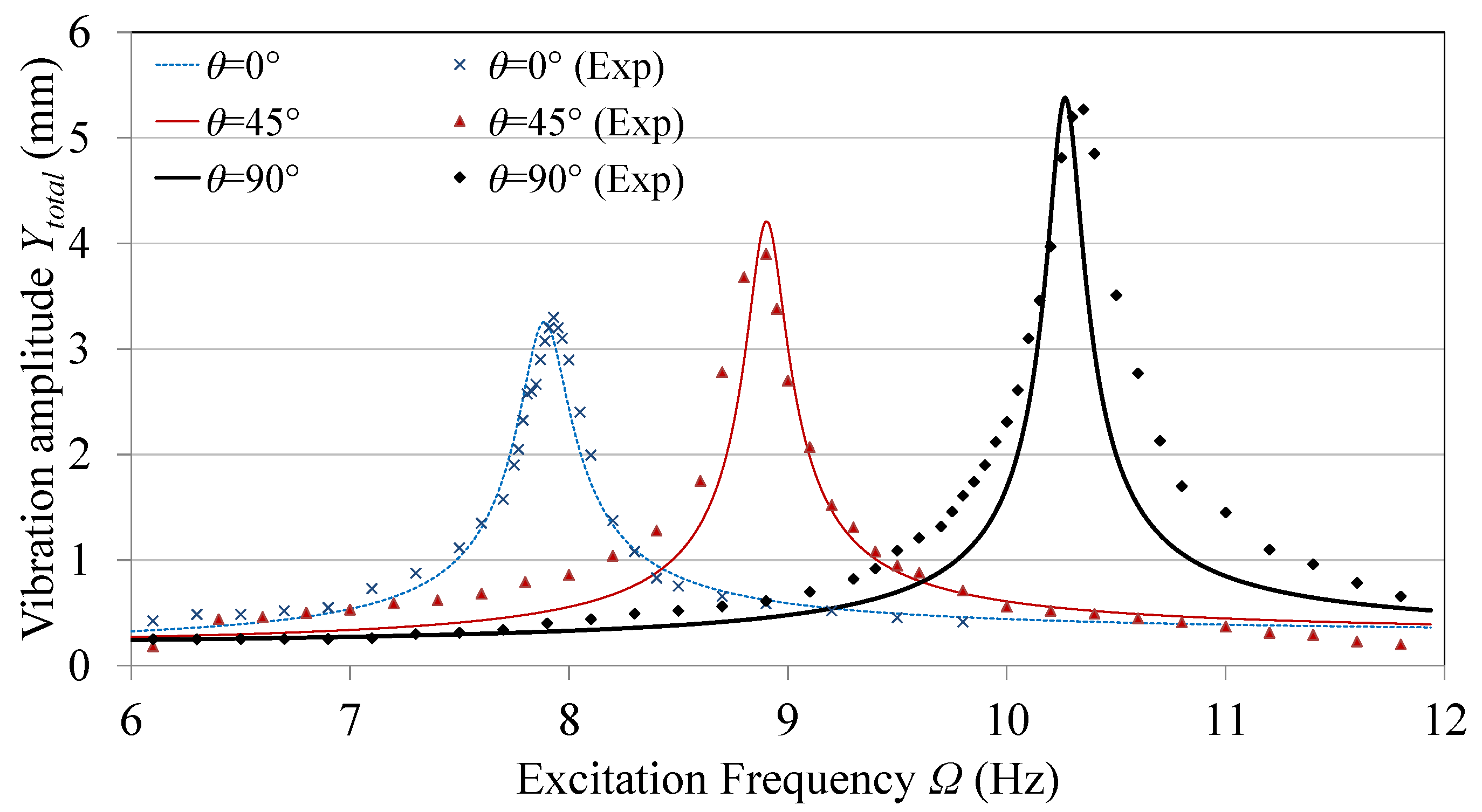 Sensors 21 05611 g004 550