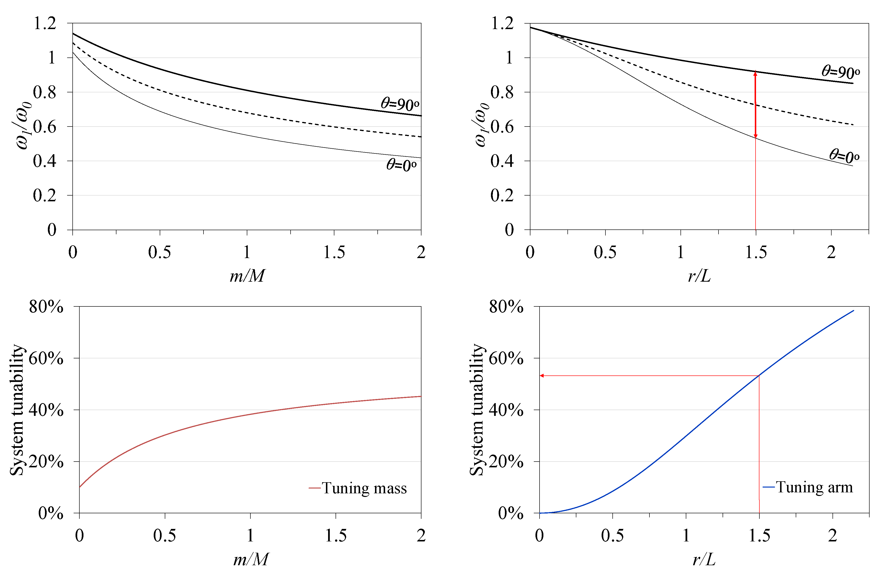 Sensors 21 05611 g006 550