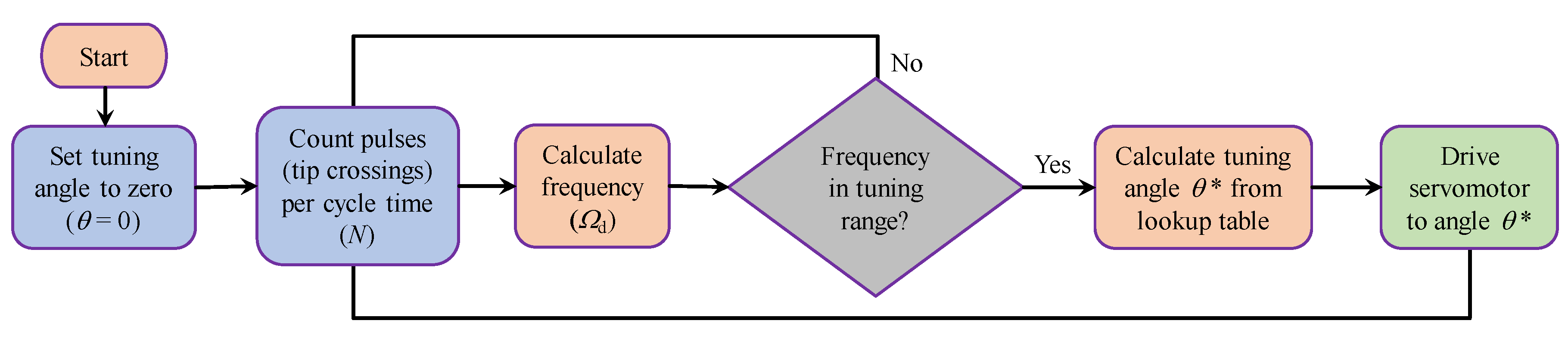 Sensors 21 05611 g007 550