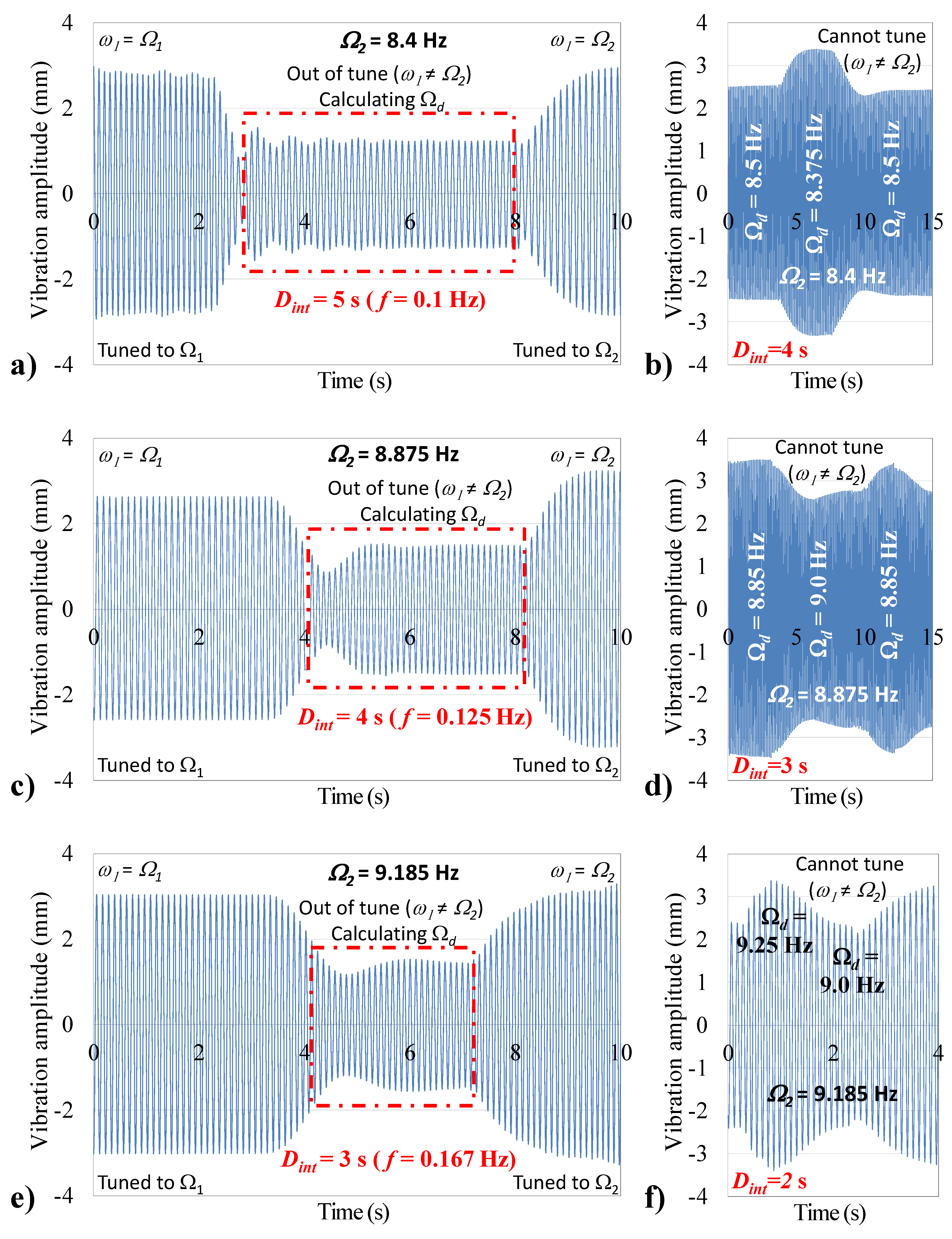 Sensors 21 05611 g008 550