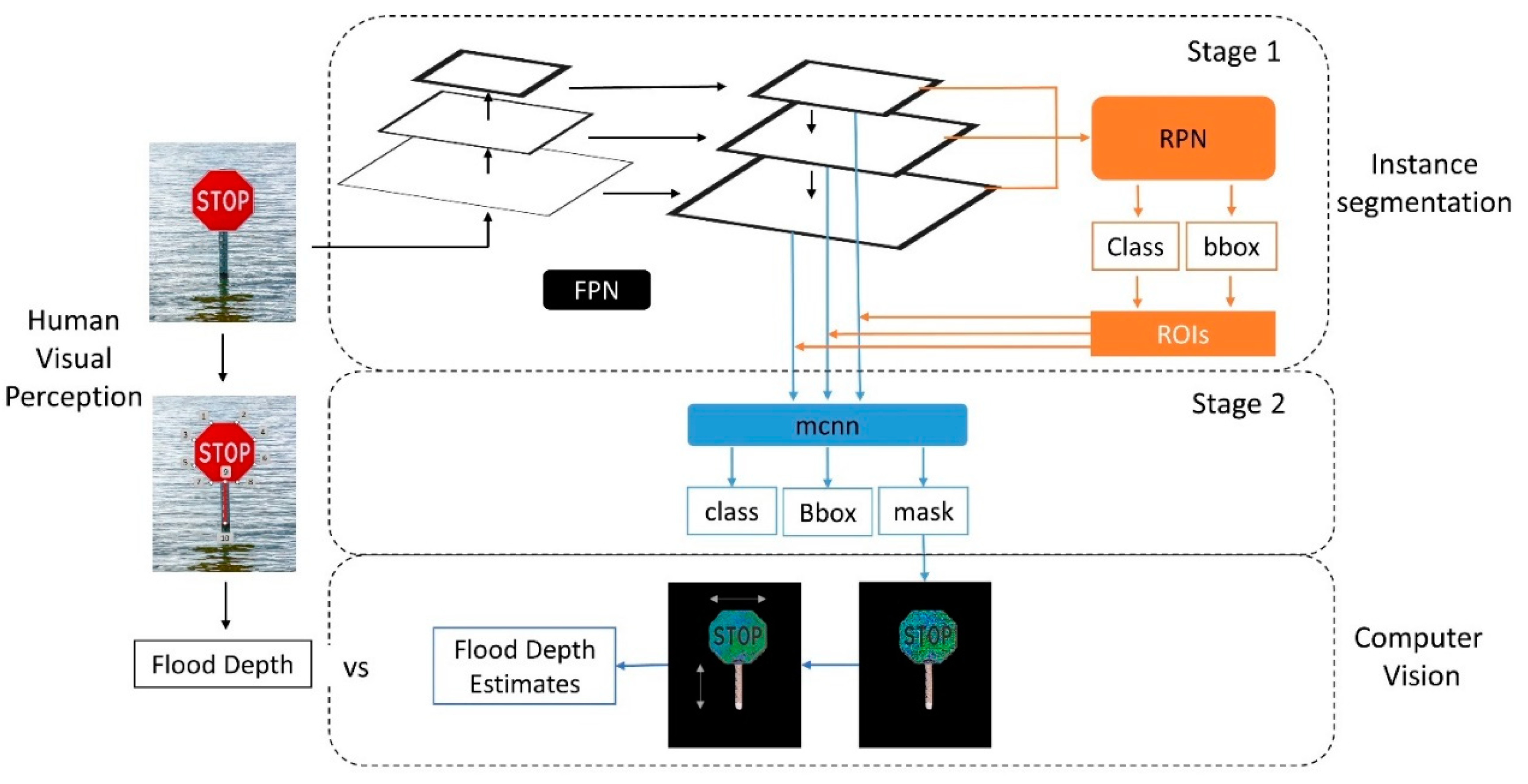 Sensors 21 05614 g001
