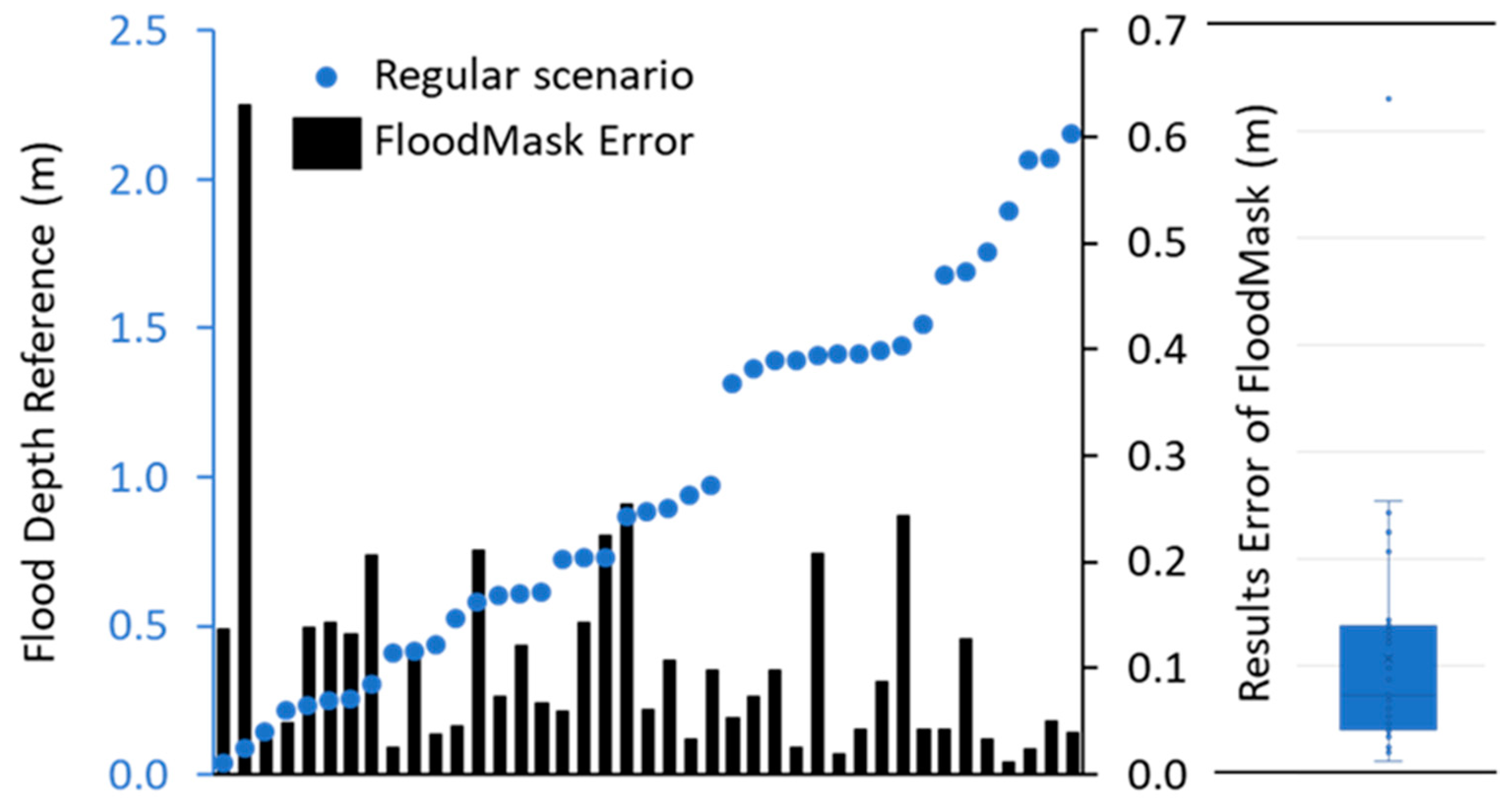 Sensors 21 05614 g010