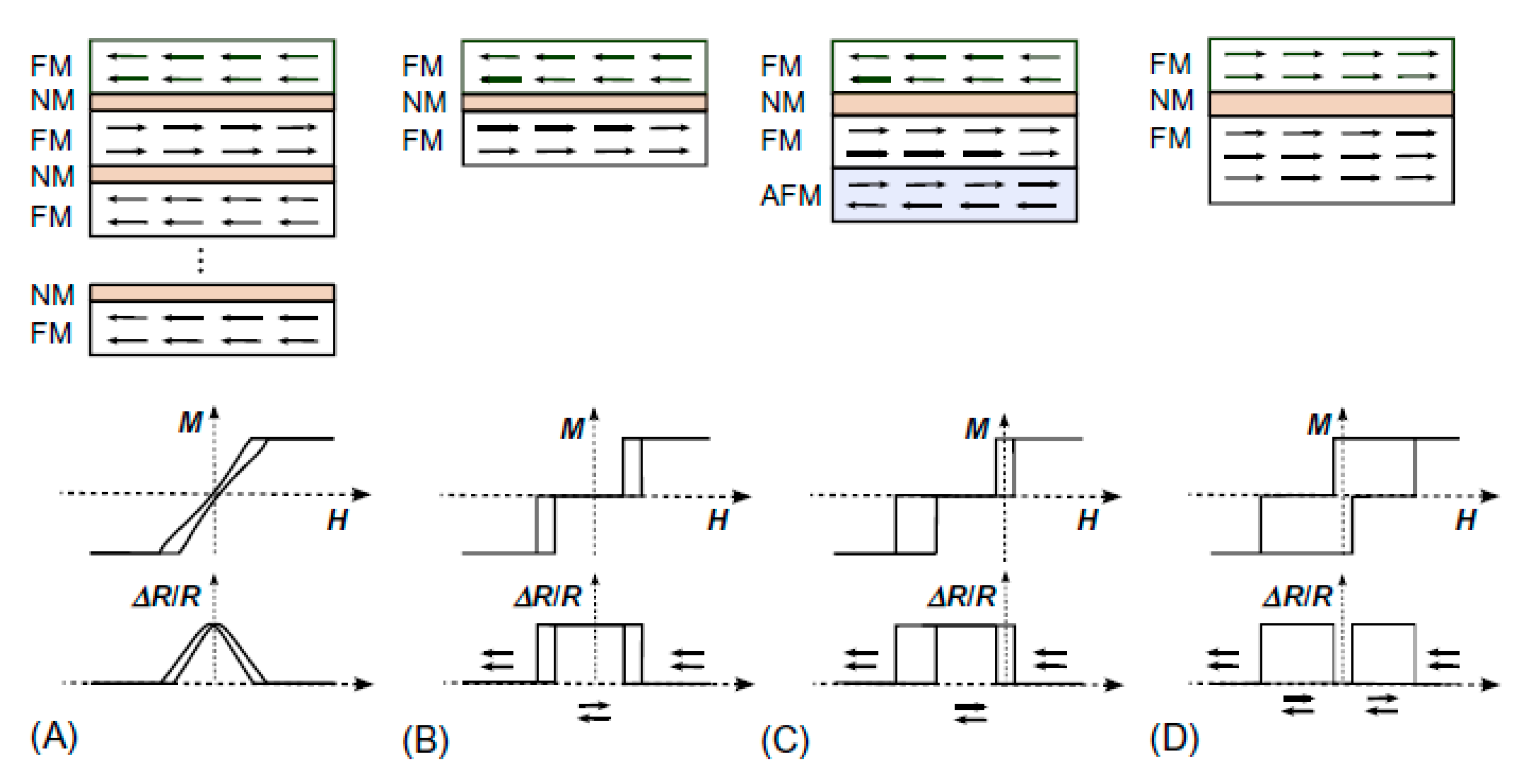 Sensors 21 05615 g005