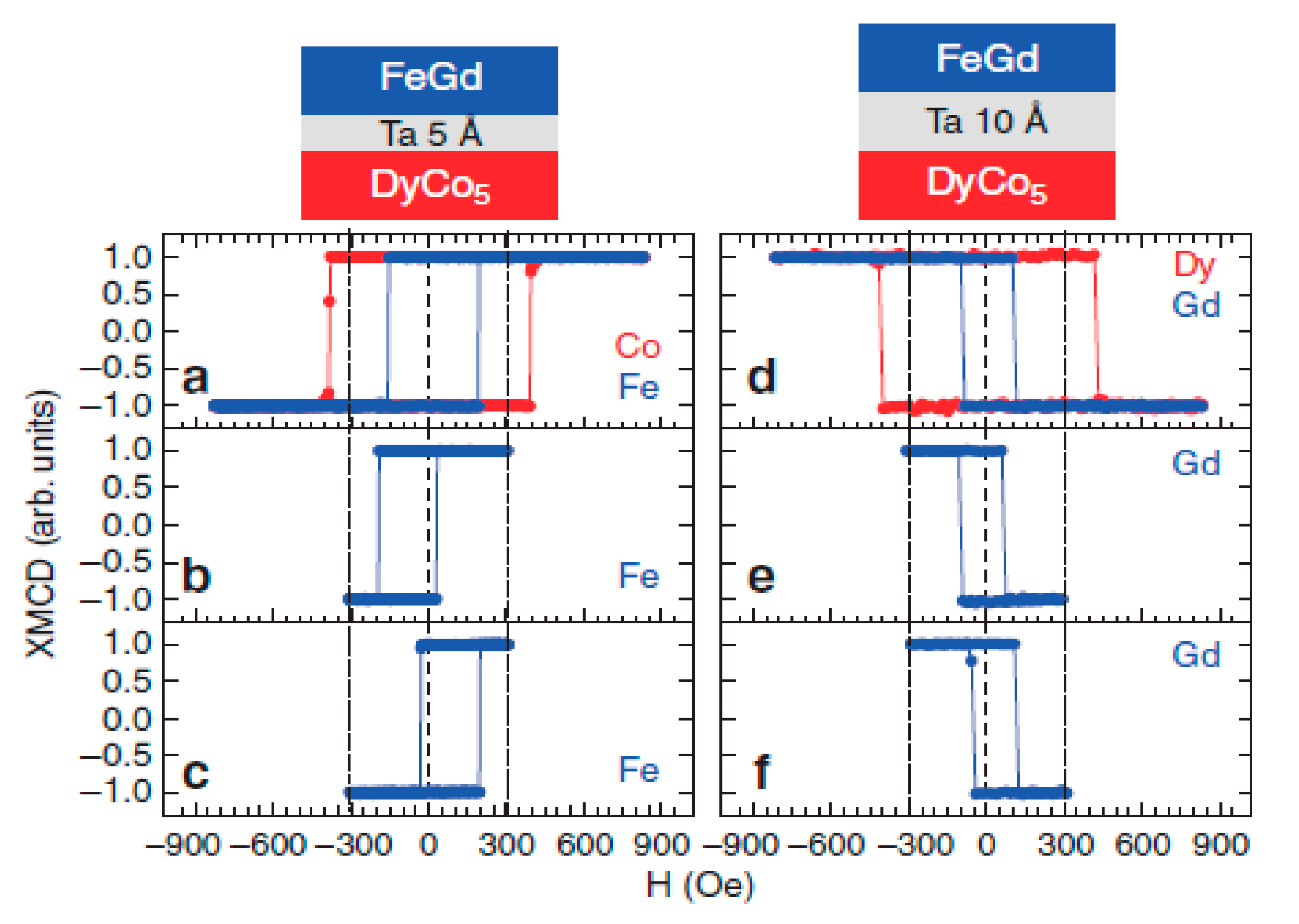 Sensors 21 05615 g007