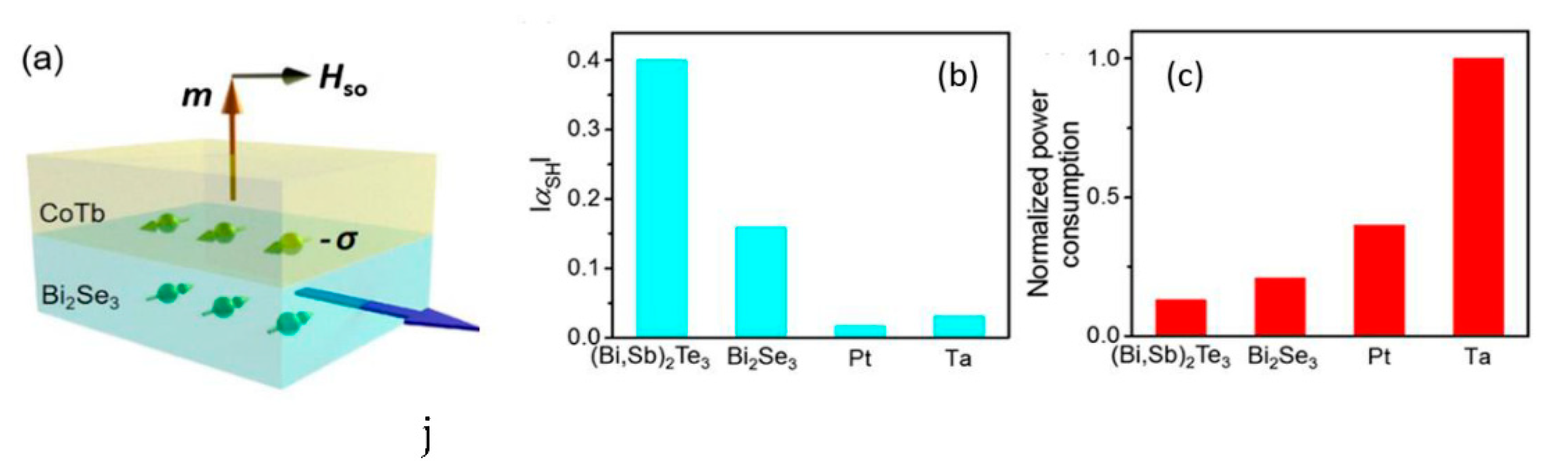 Sensors 21 05615 g010