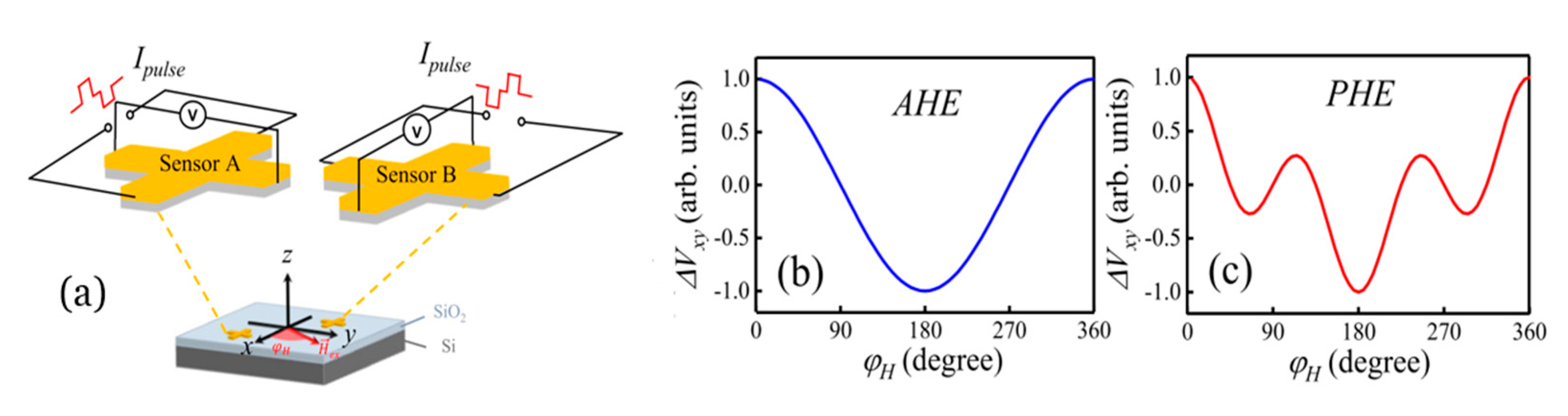 Sensors 21 05615 g011