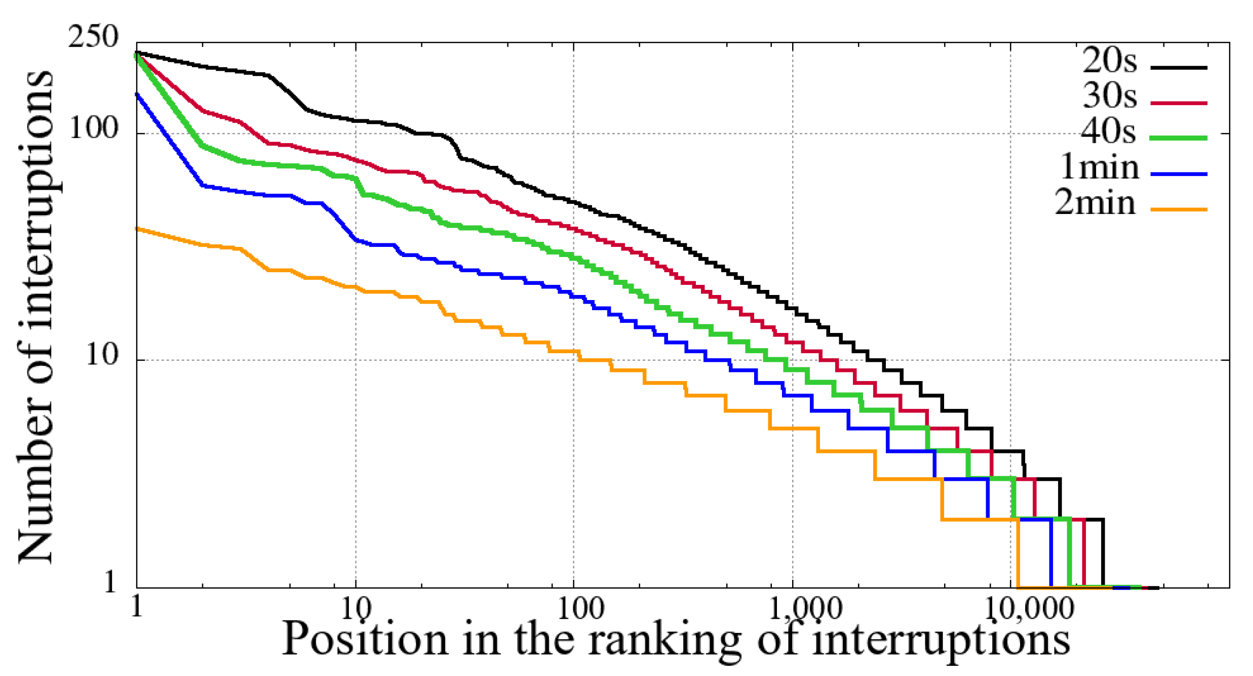 Sensors 21 05616 g004 550