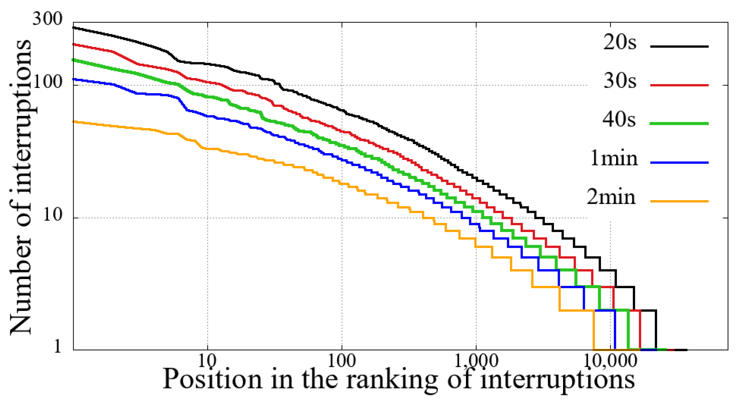 Sensors 21 05616 g005 550
