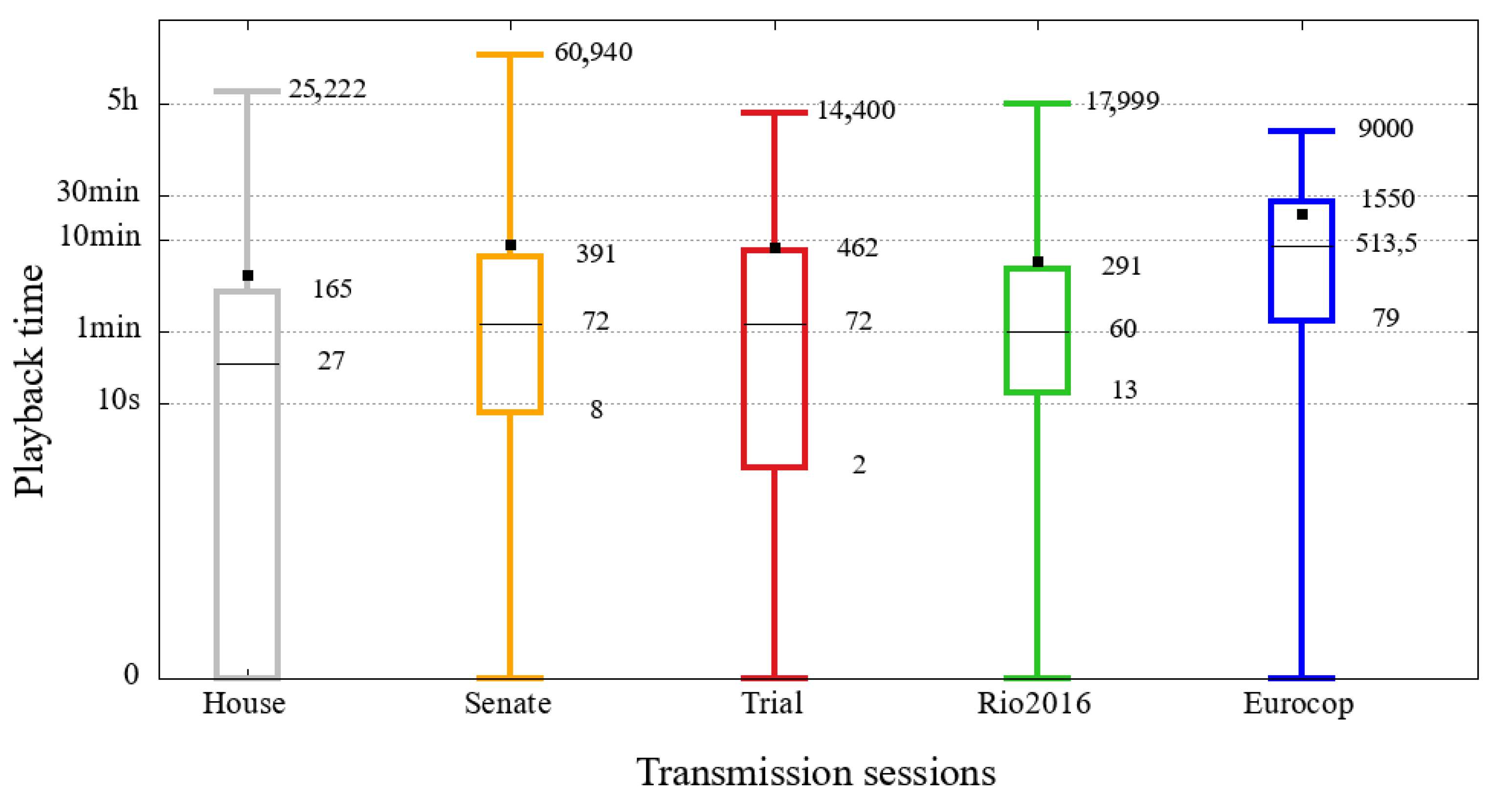 Sensors 21 05616 g018 550