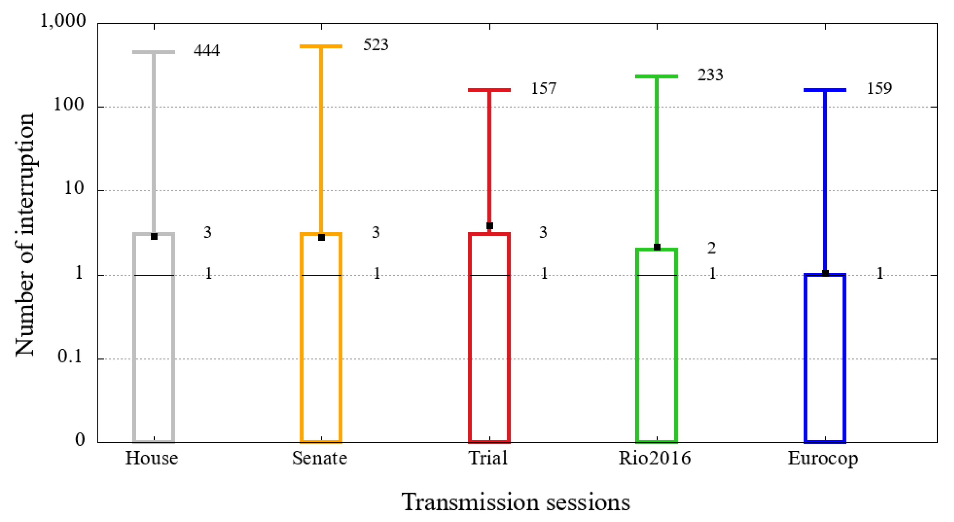 Sensors 21 05616 g019 550