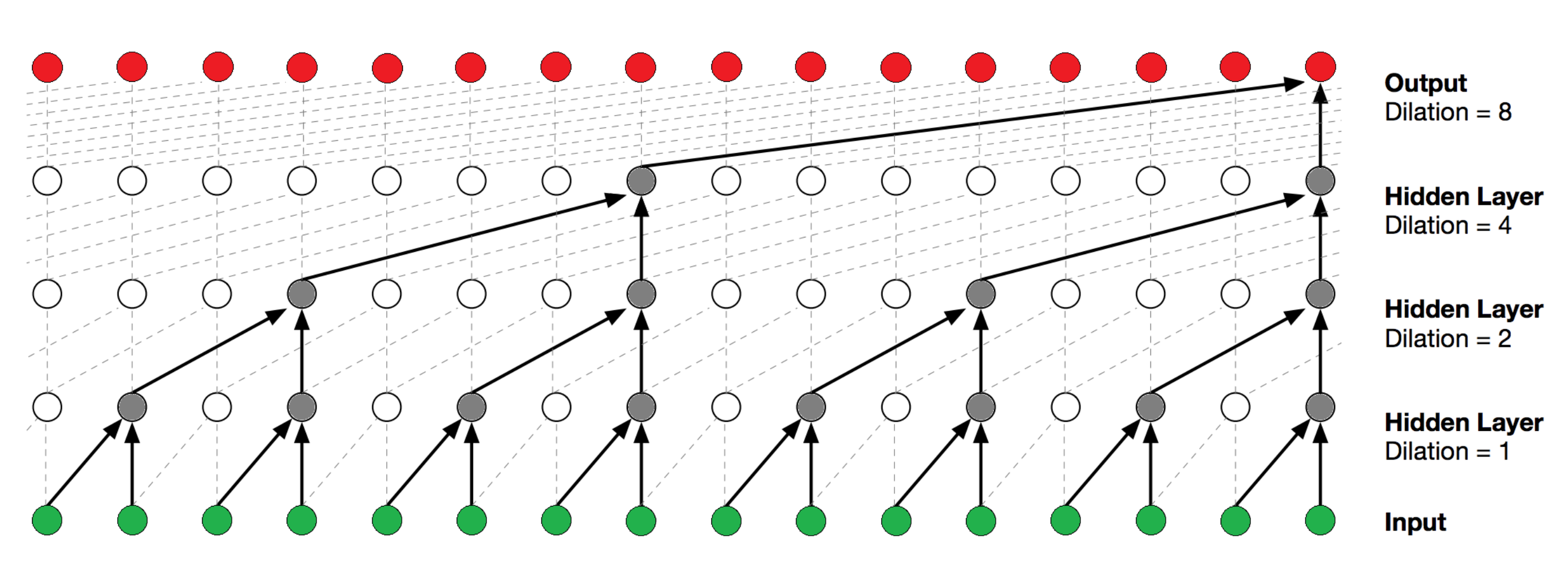 Sensors 21 05617 g005 550