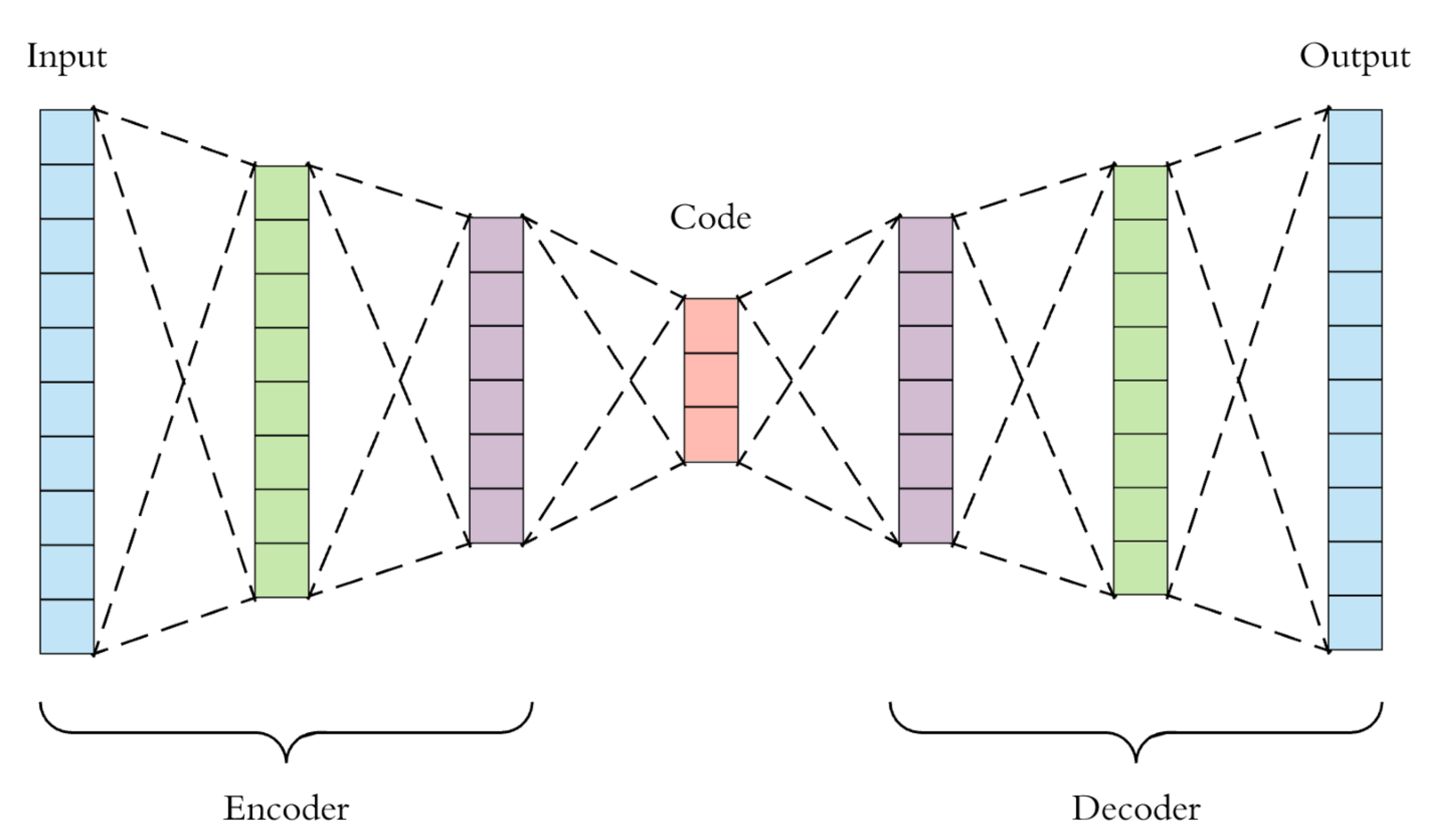 Sensors 21 05617 g007 550