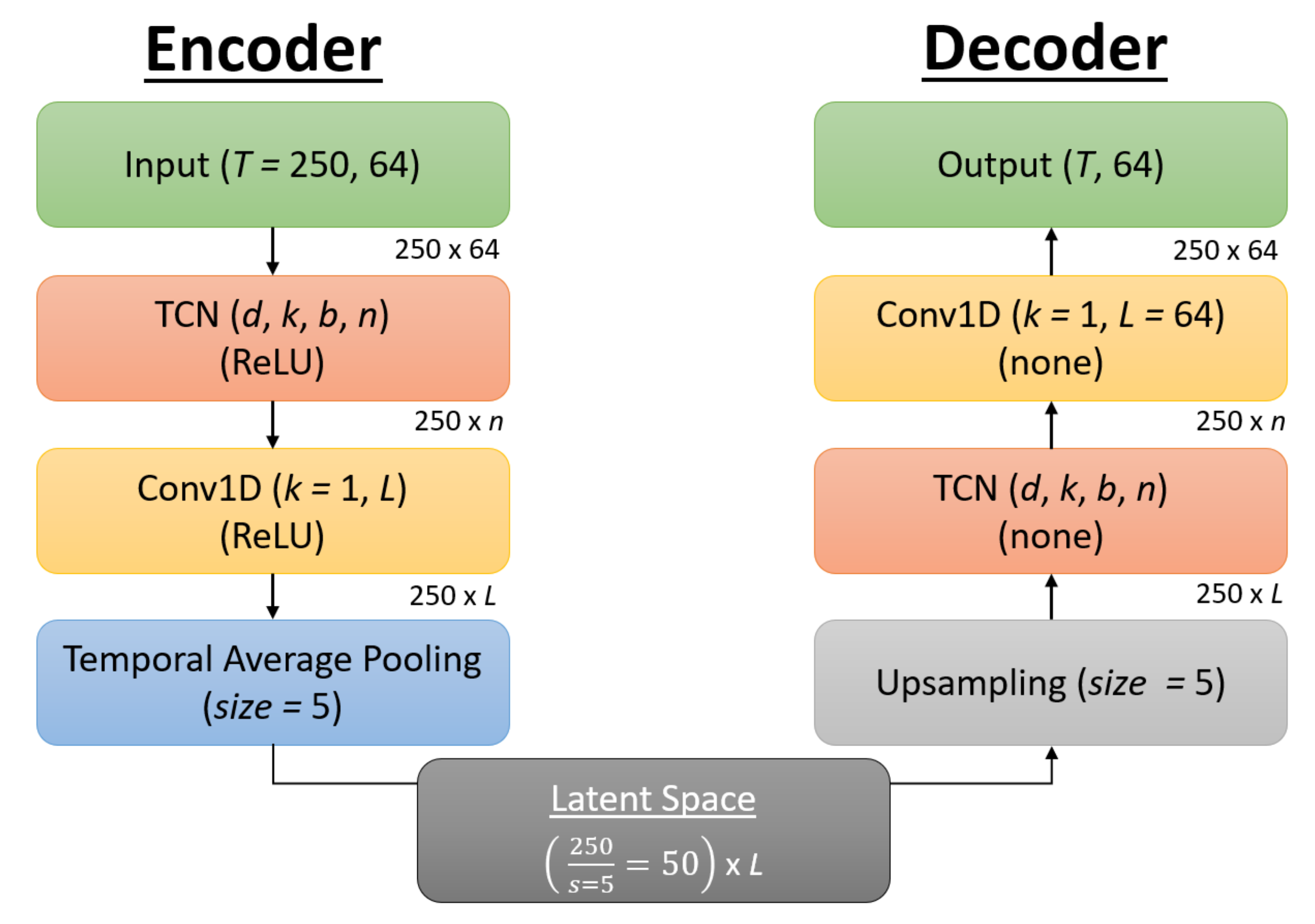 Sensors 21 05617 g009 550