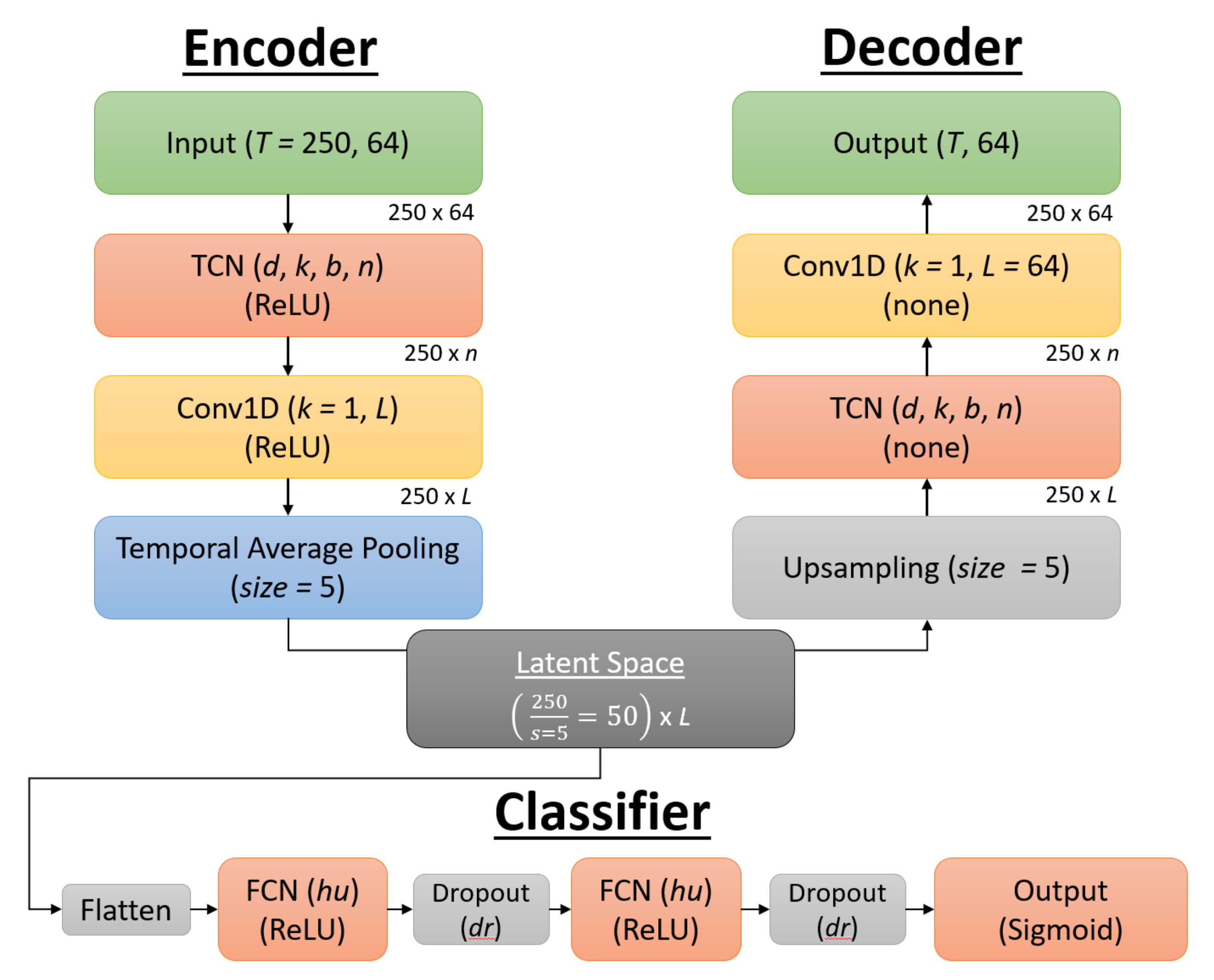 Sensors 21 05617 g010 550