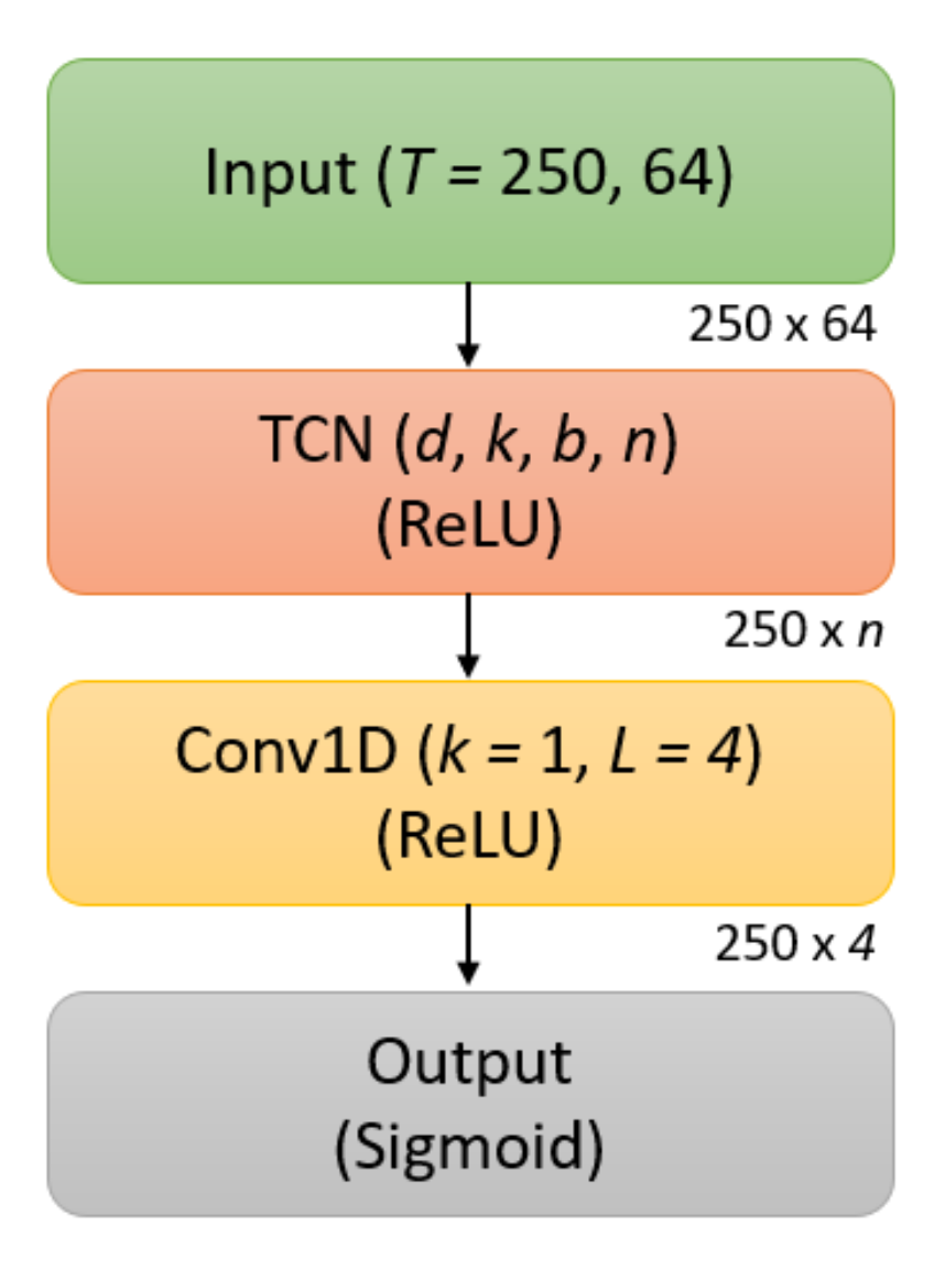 Sensors 21 05617 g011 550