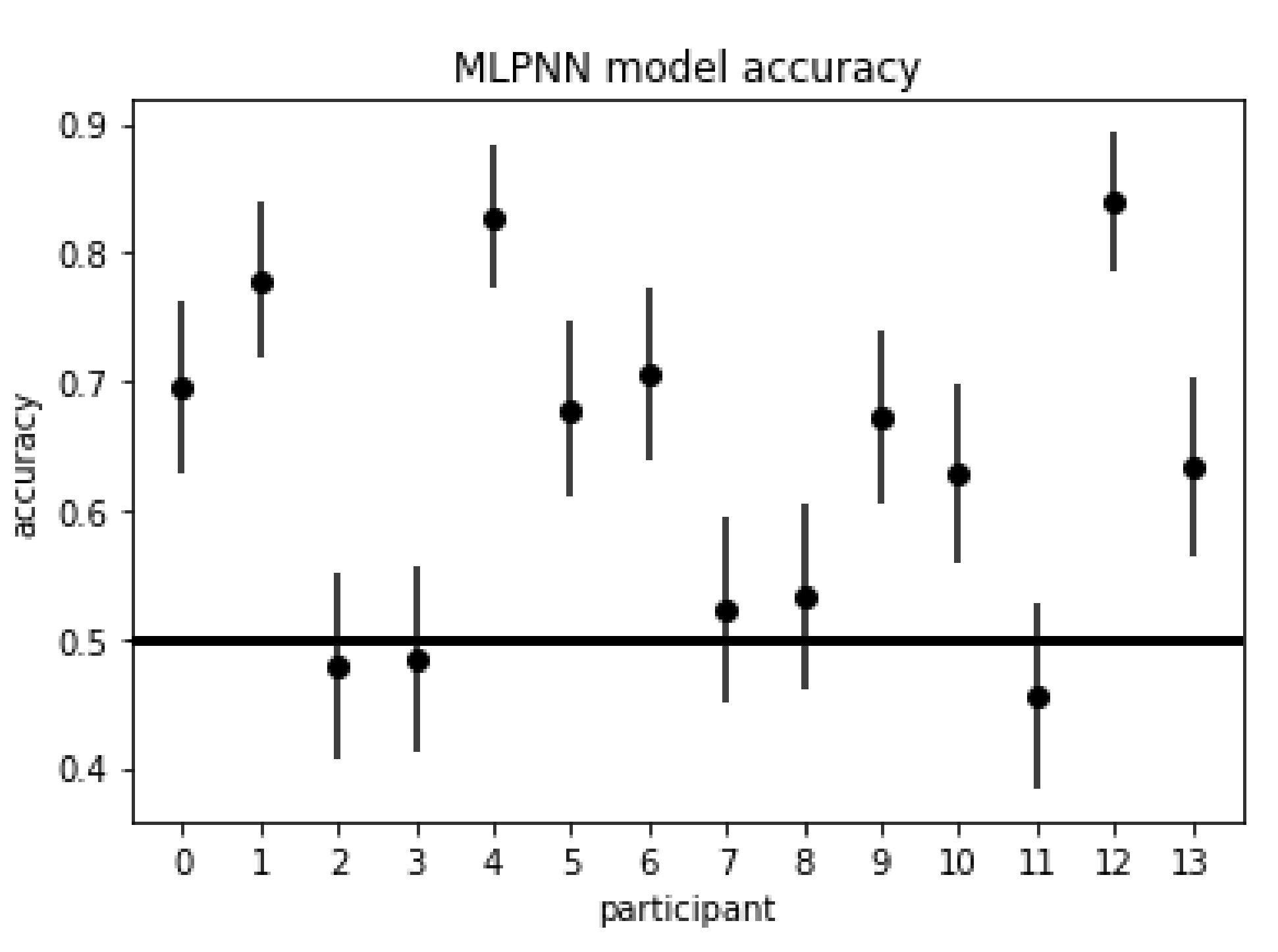 Sensors 21 05617 g012 550