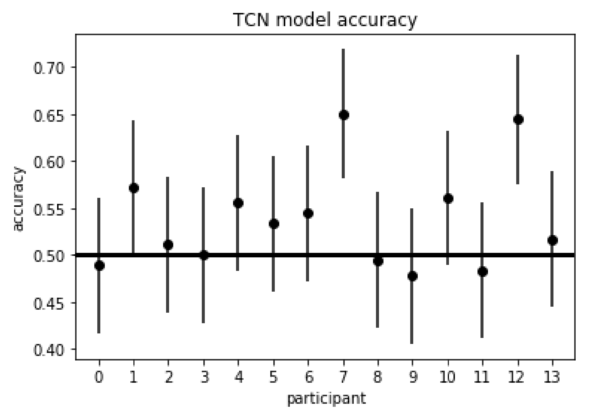 Sensors 21 05617 g013 550