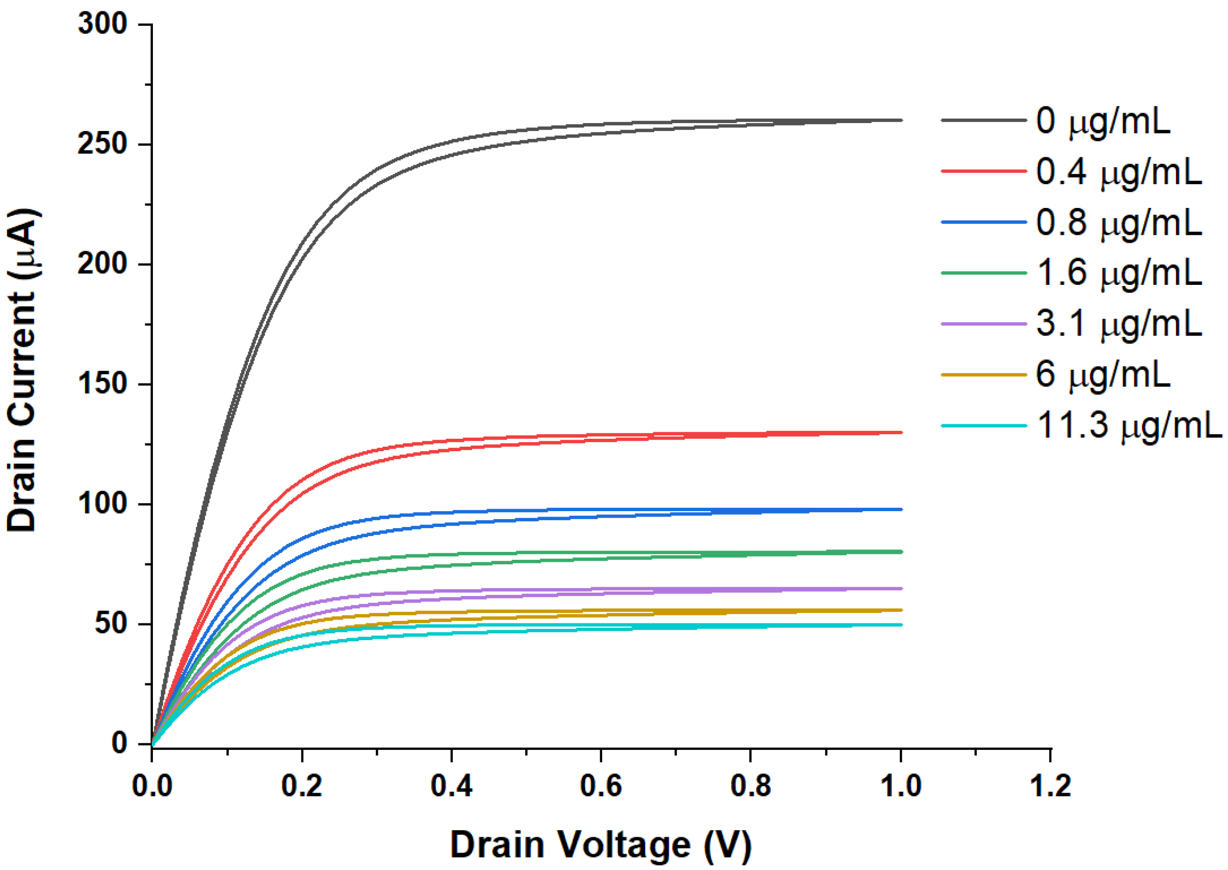Sensors 21 05618 g002