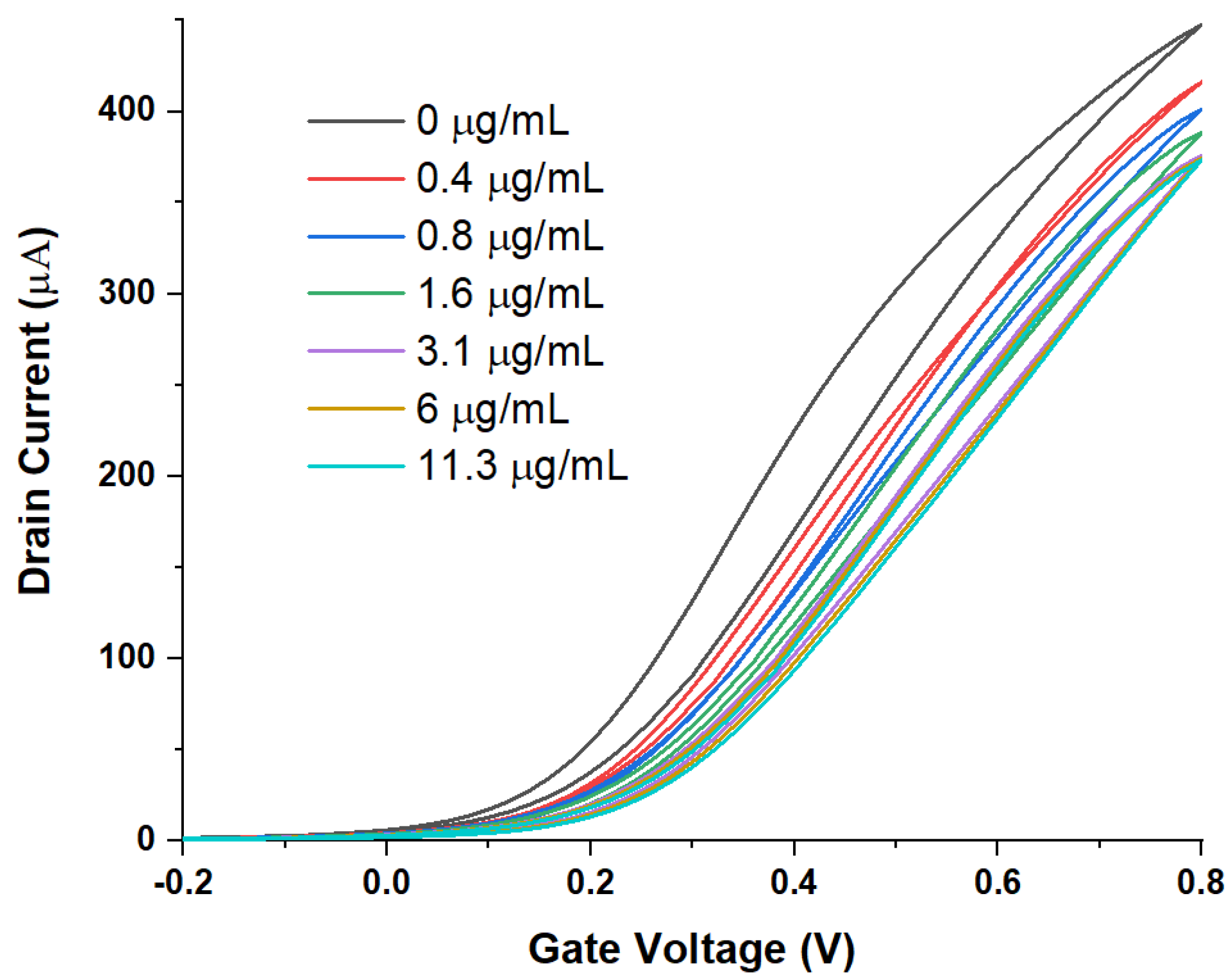 Sensors 21 05618 g003