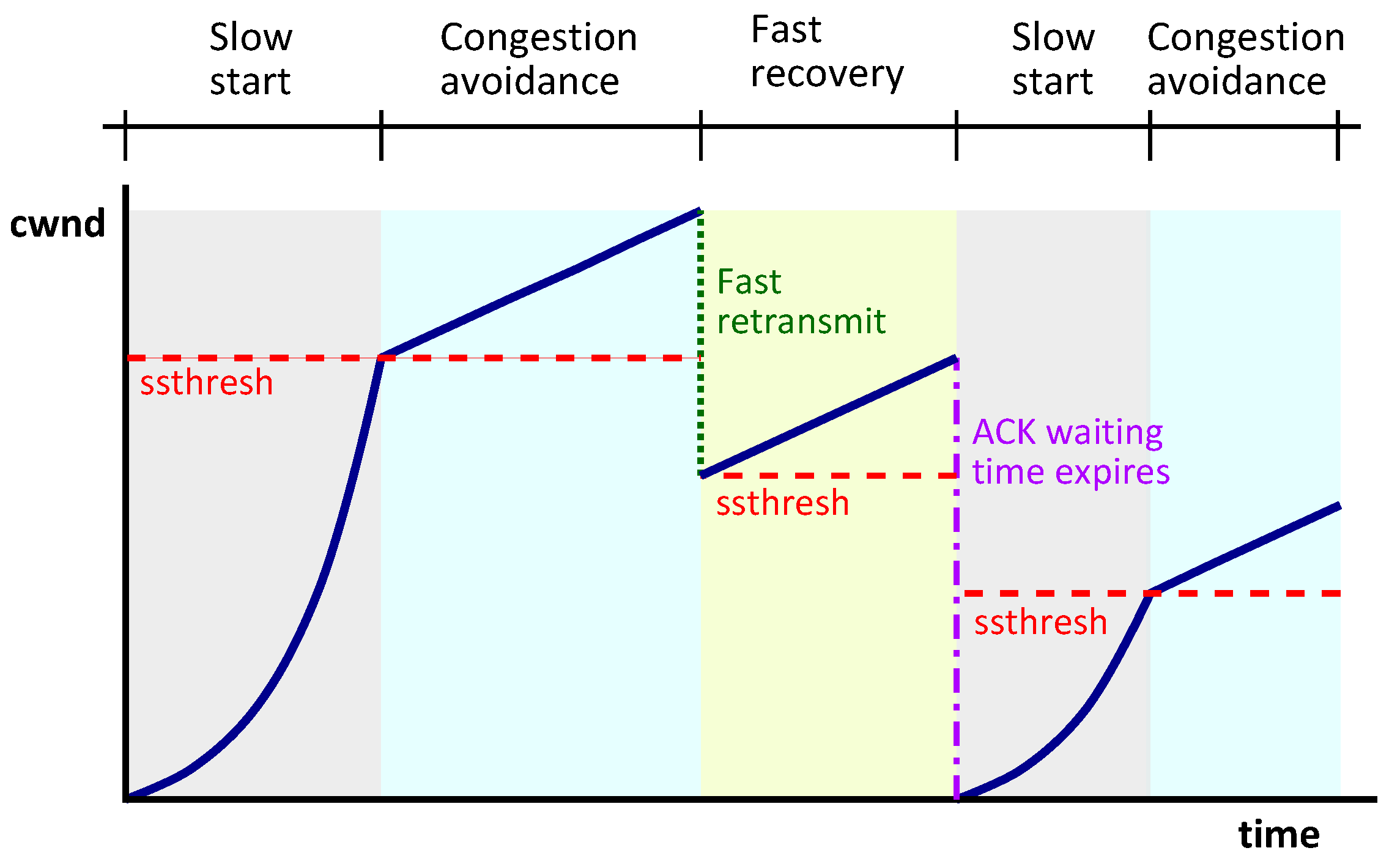 Sensors 21 05619 g003