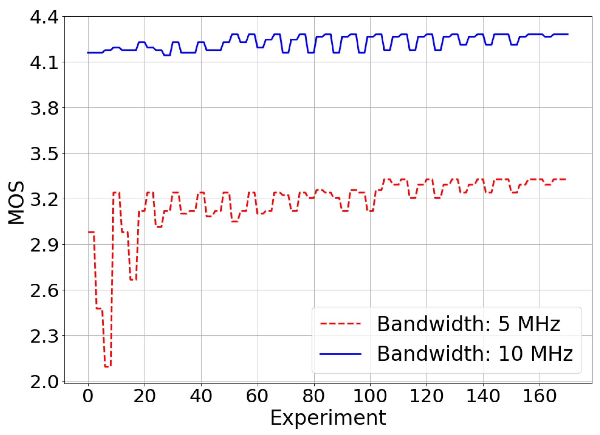 Sensors 21 05619 g005