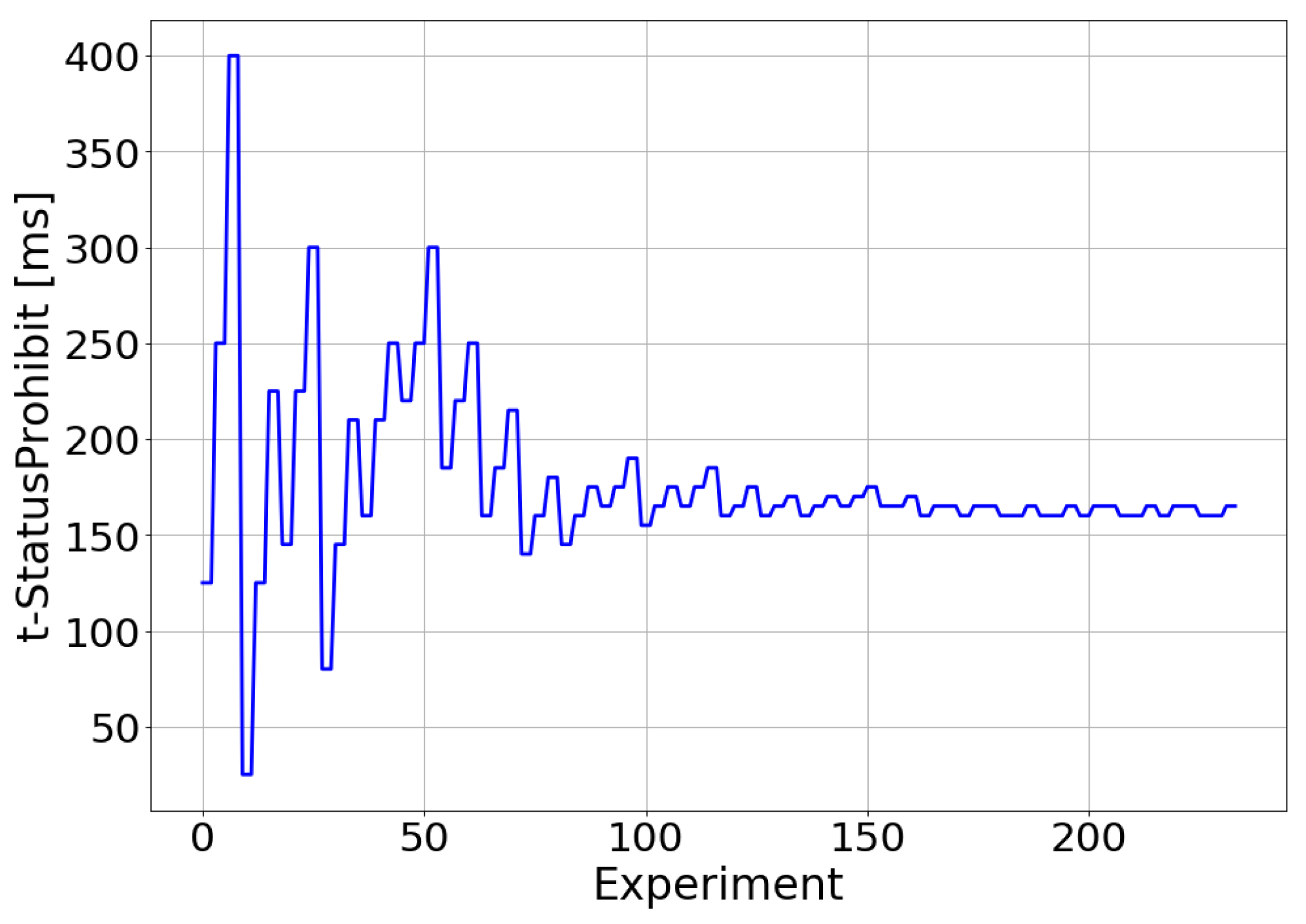 Sensors 21 05619 g010