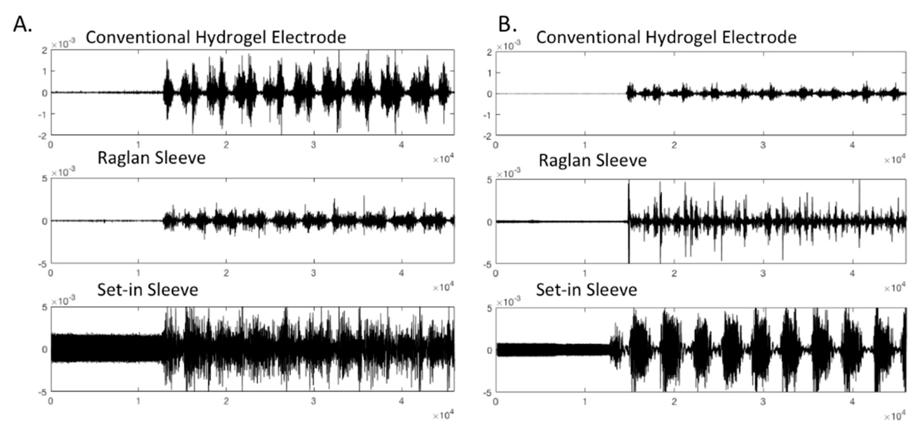 Sensors 21 05621 g008