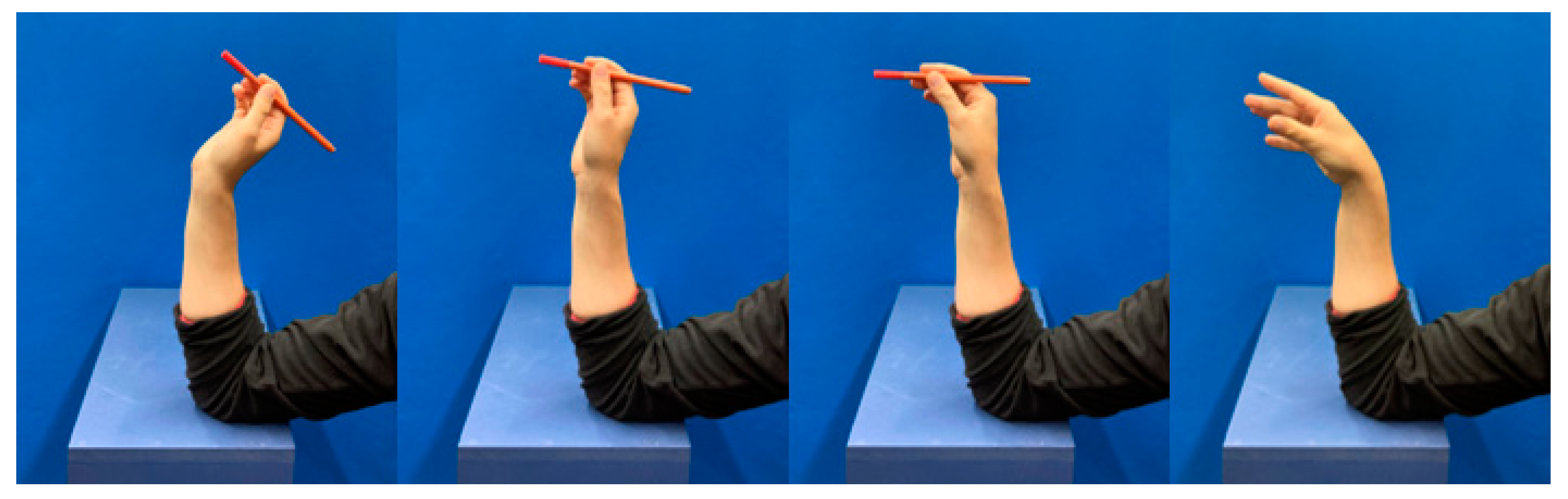 Sensors Free FullText In Vivo Measurement of Wrist Movements