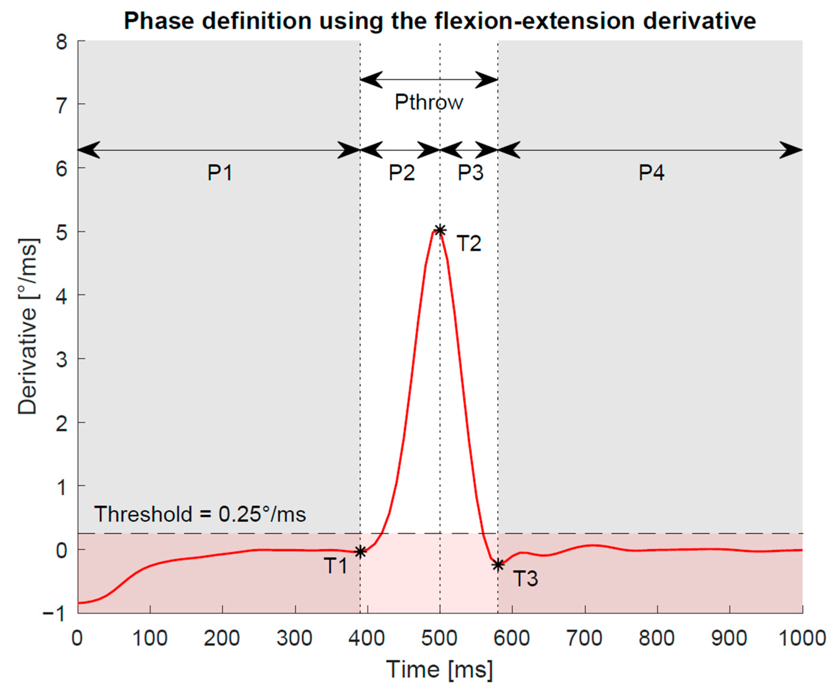 Sensors 21 05623 g003 550