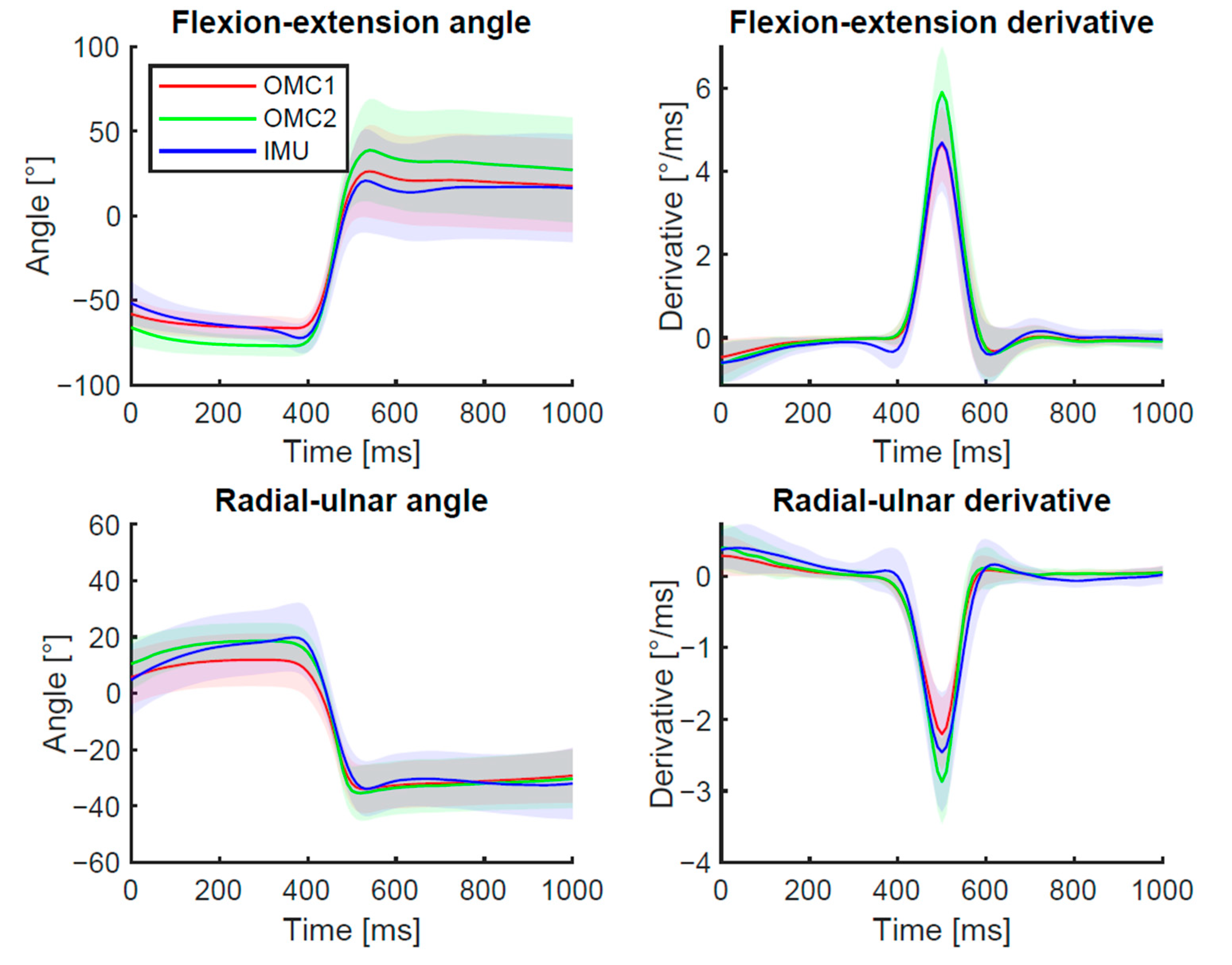 Sensors 21 05623 g004 550