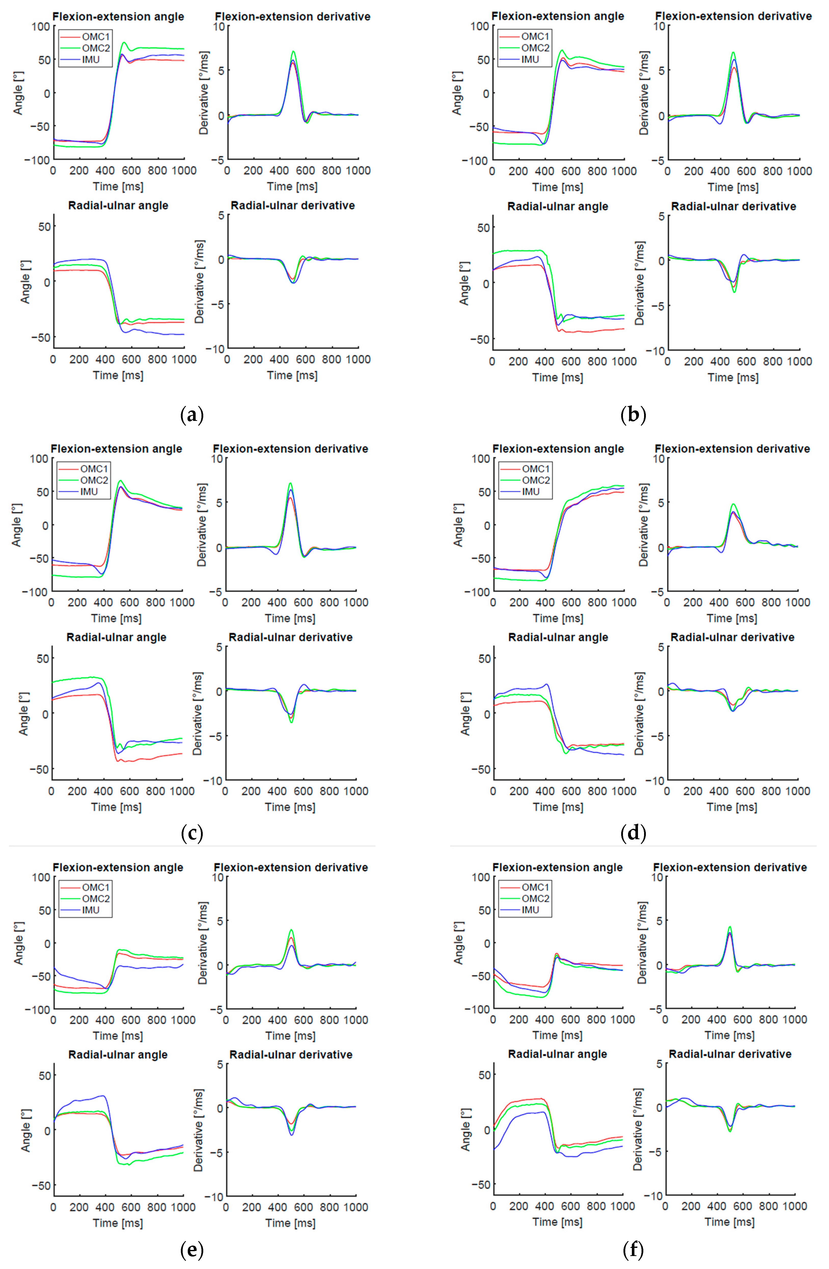 Sensors 21 05623 g005 550