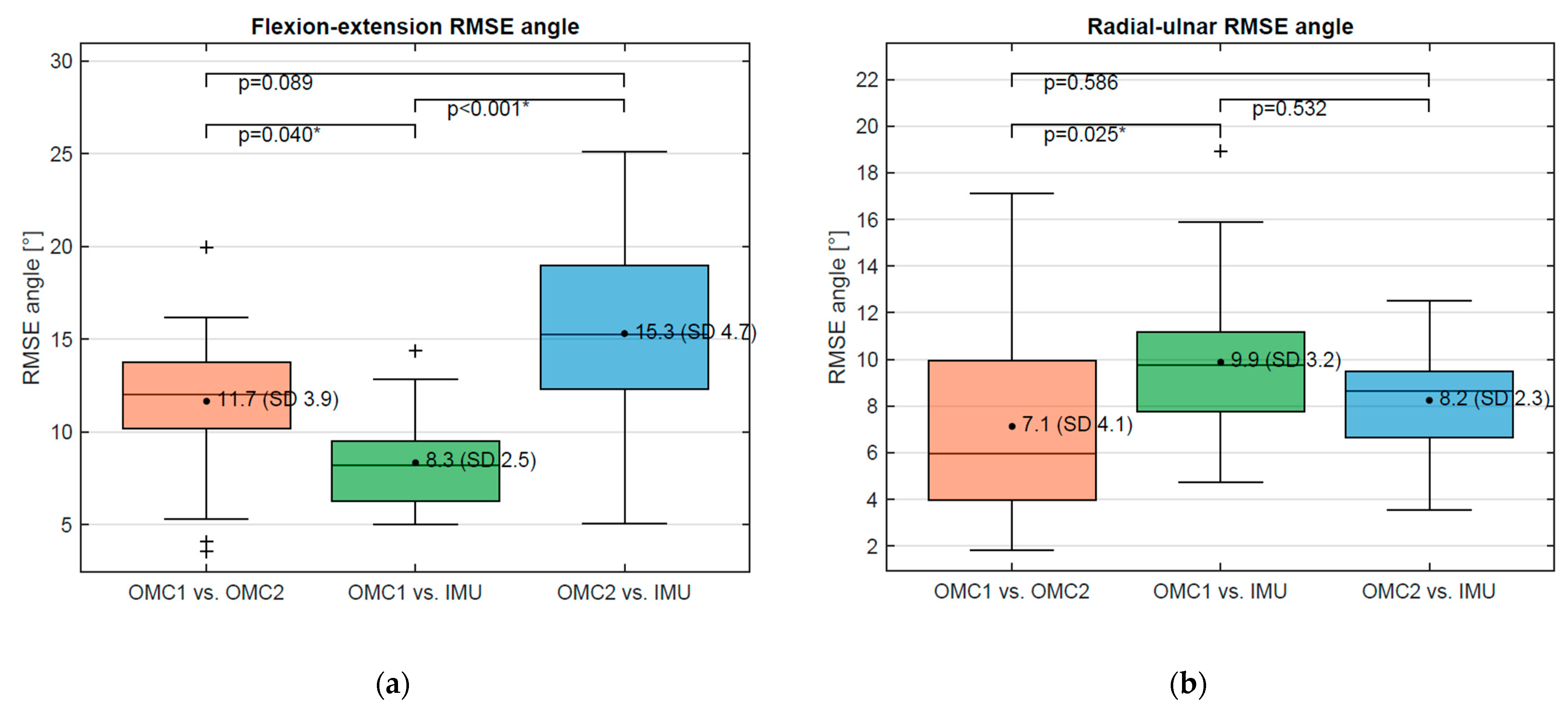 Sensors 21 05623 g006 550