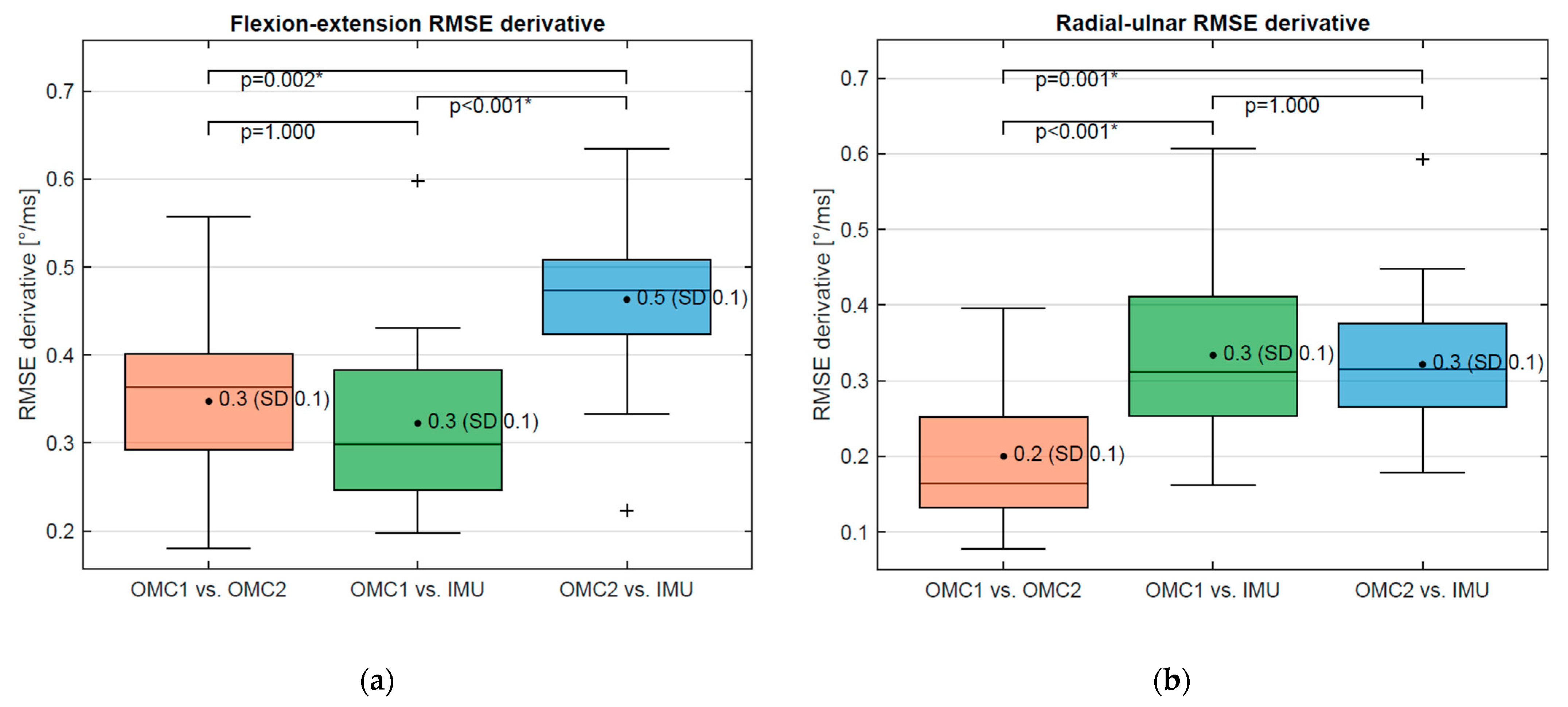 Sensors 21 05623 g007 550