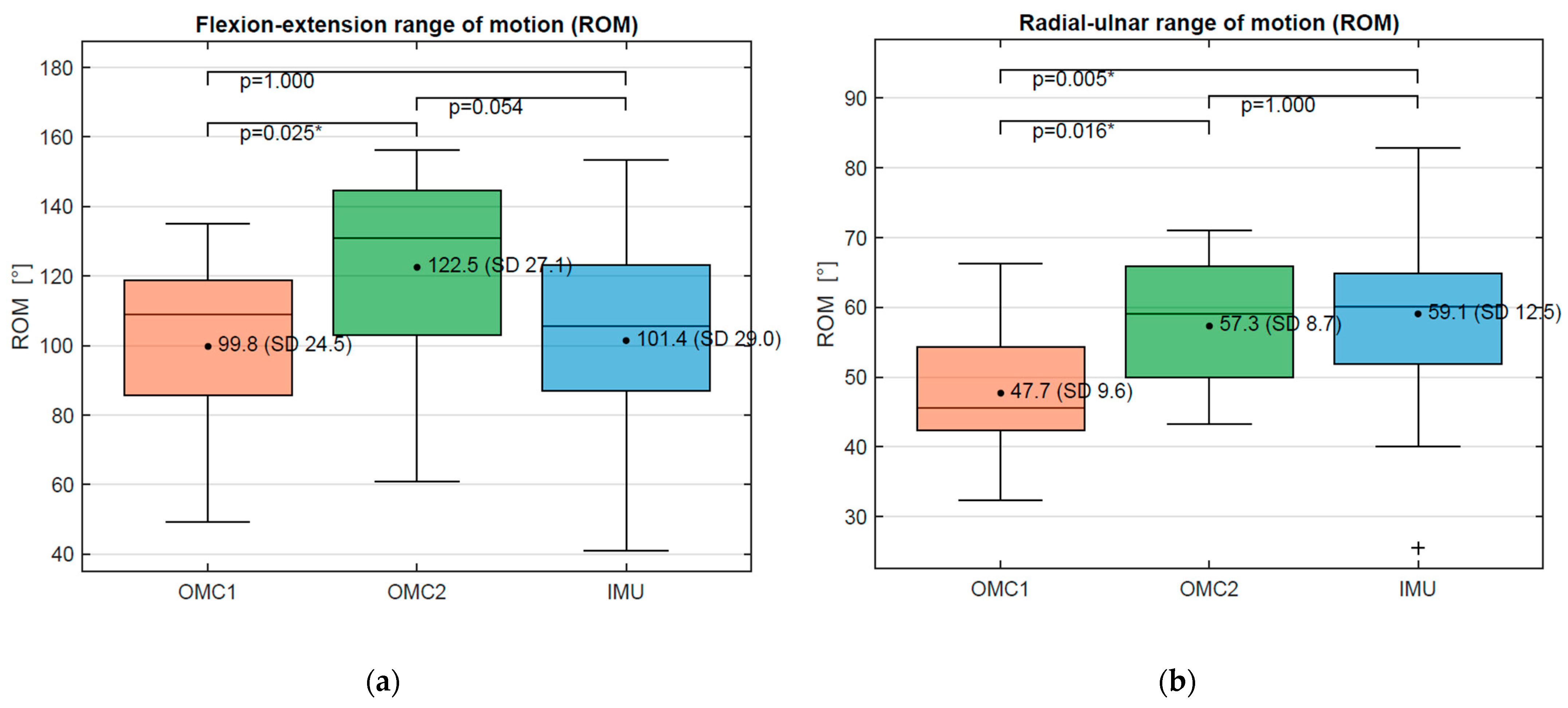 Sensors 21 05623 g008 550