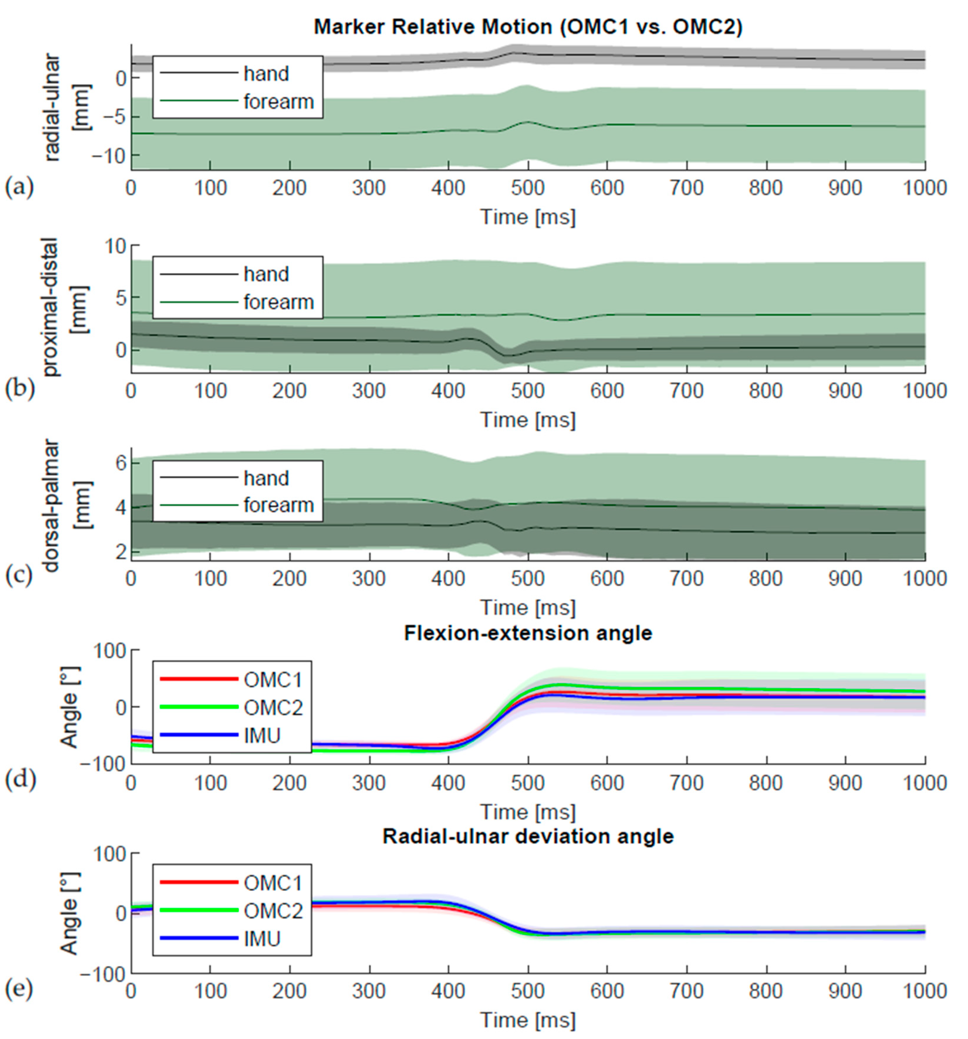 Sensors 21 05623 g009 550